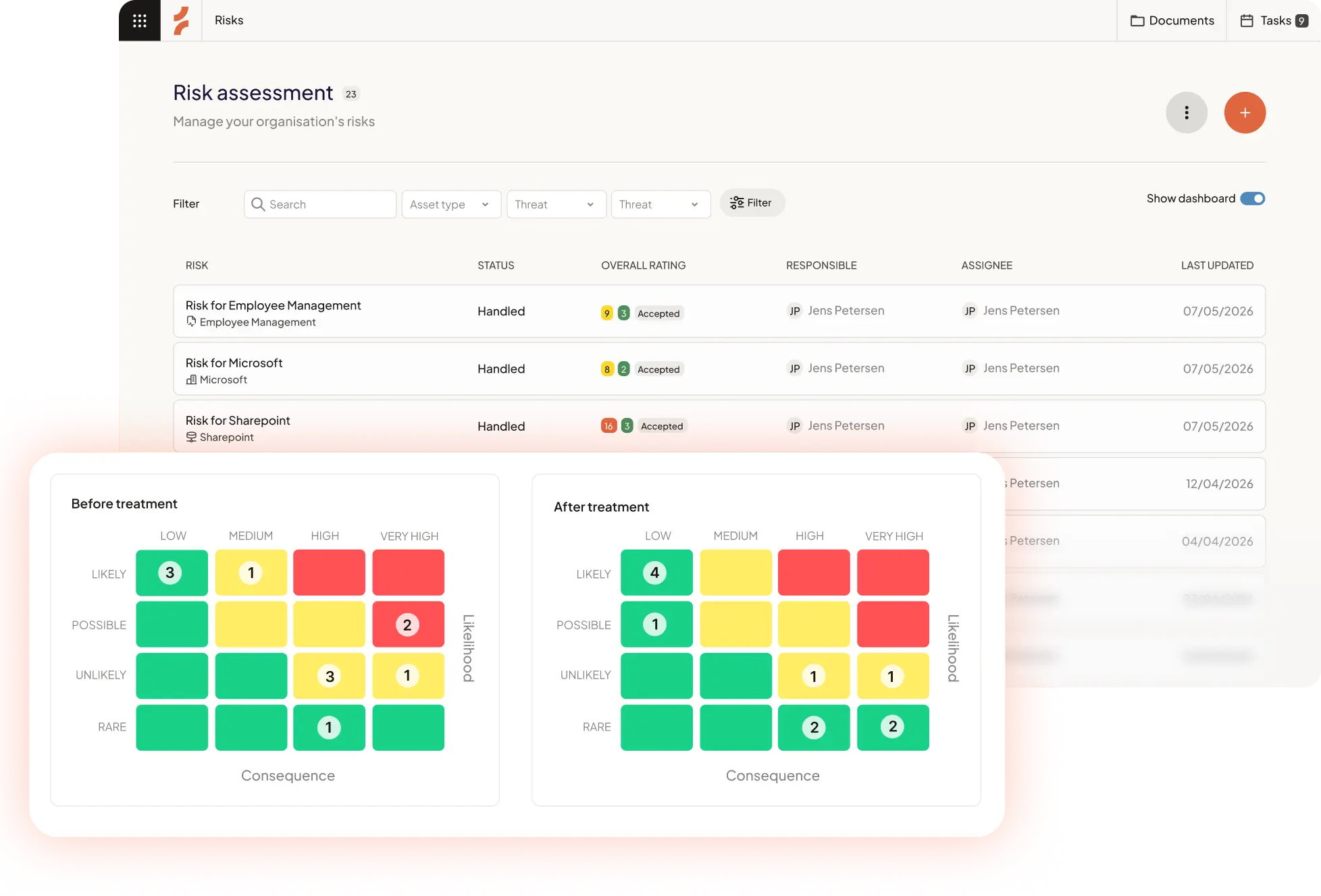 Cerivo ISMS software — risk assessment dashboard showing inherent and residual risk matrix before and after treatment, with security professional presenting results.