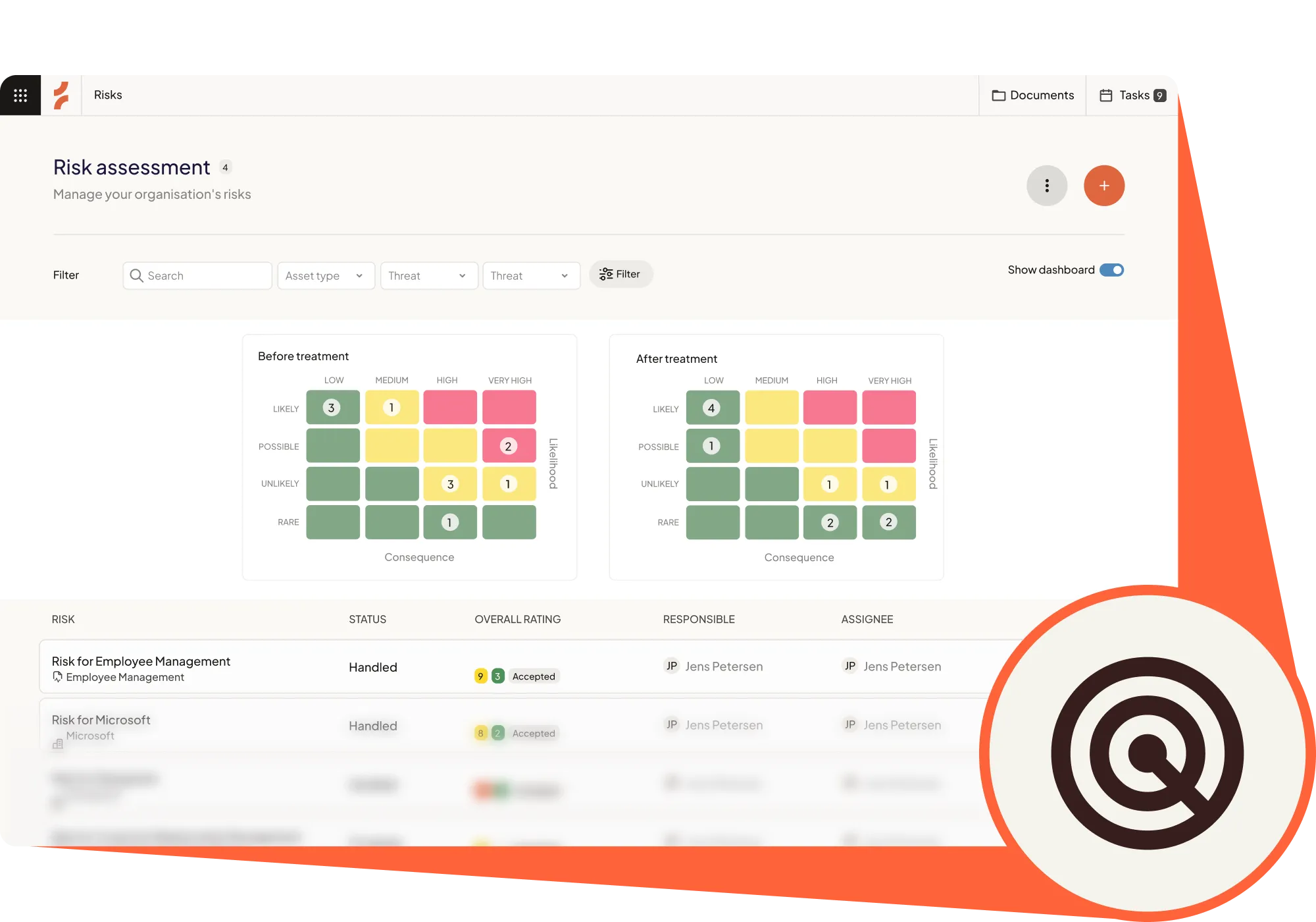 Risk assessment dashboard showing risk likelihood and consequence before and after treatment charts.