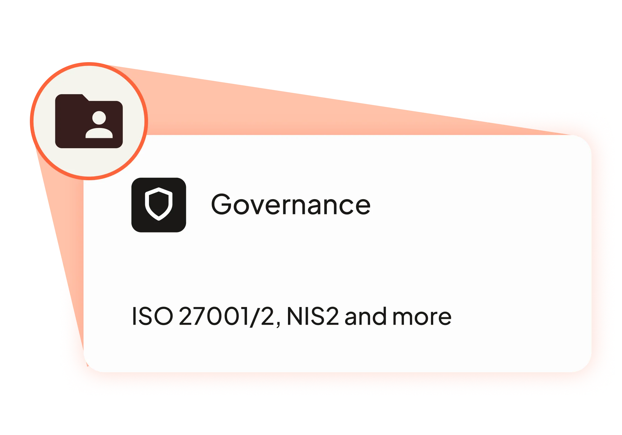 Card with shield icon labeled Governance and text referencing ISO 27001/2, NIS2, and more.