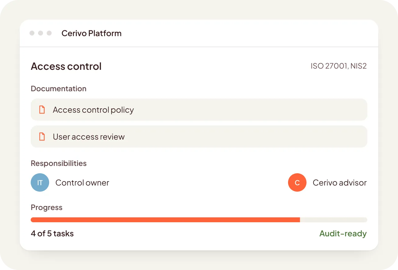 Cerivo Platform access control screen showing documentation with 'Access control policy' and 'User access review', responsibilities assigned to IT control owner and Cerivo advisor, progress bar nearly complete indicating 4 of 5 tasks done, marked as audit-ready with references to ISO 27001 and NIS2.