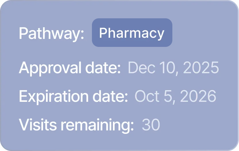 Blue card showing Pharmacy pathway with approval date Dec 10, 2025, expiration date Oct 5, 2026, and 30 visits remaining.