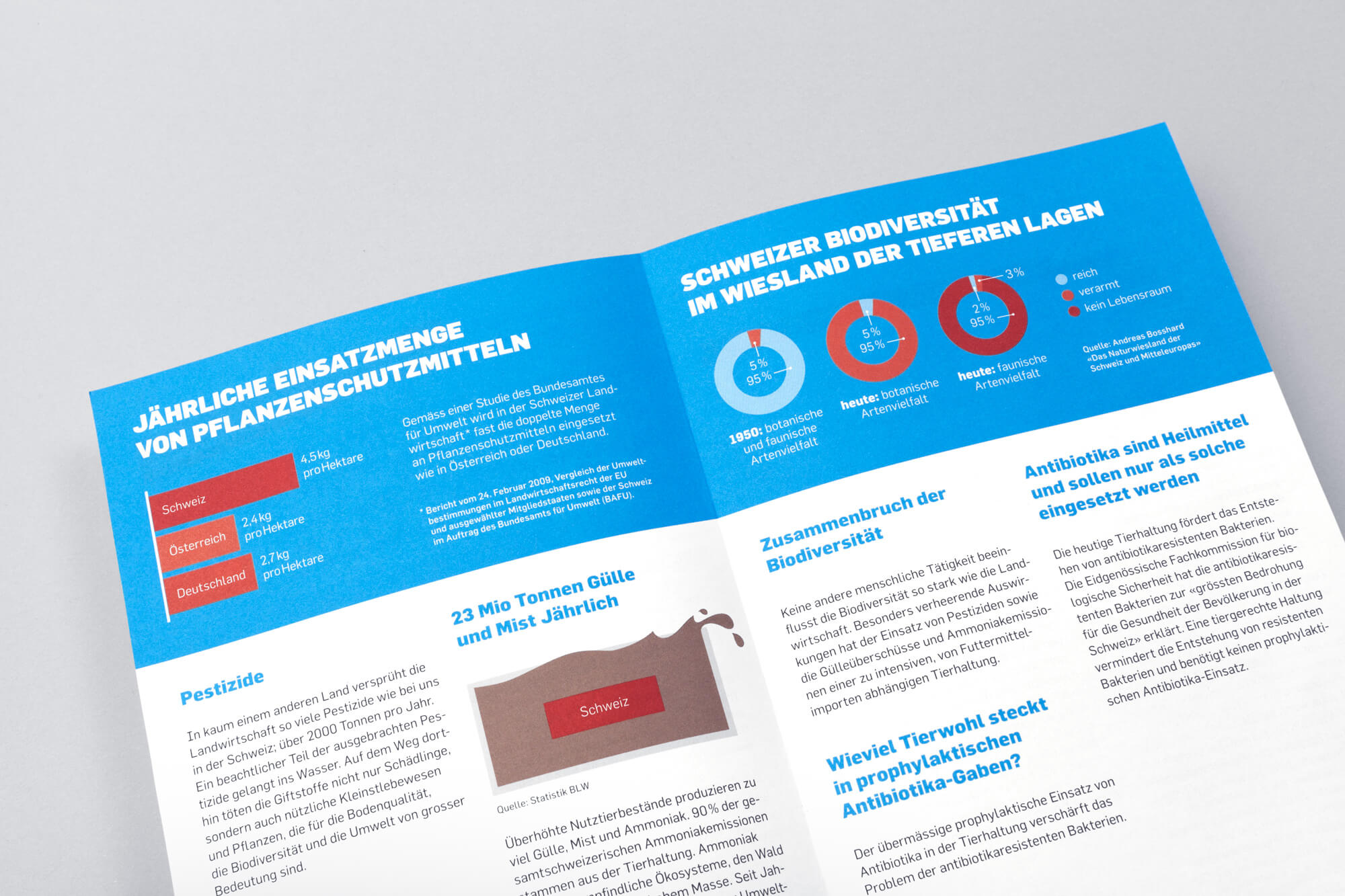 Informationsflyer mit Daten über den jährlichen Einsatz von Pflanzenschutzmitteln, Schweizer Biodiversität und Auswirkungen von Antibiotika.