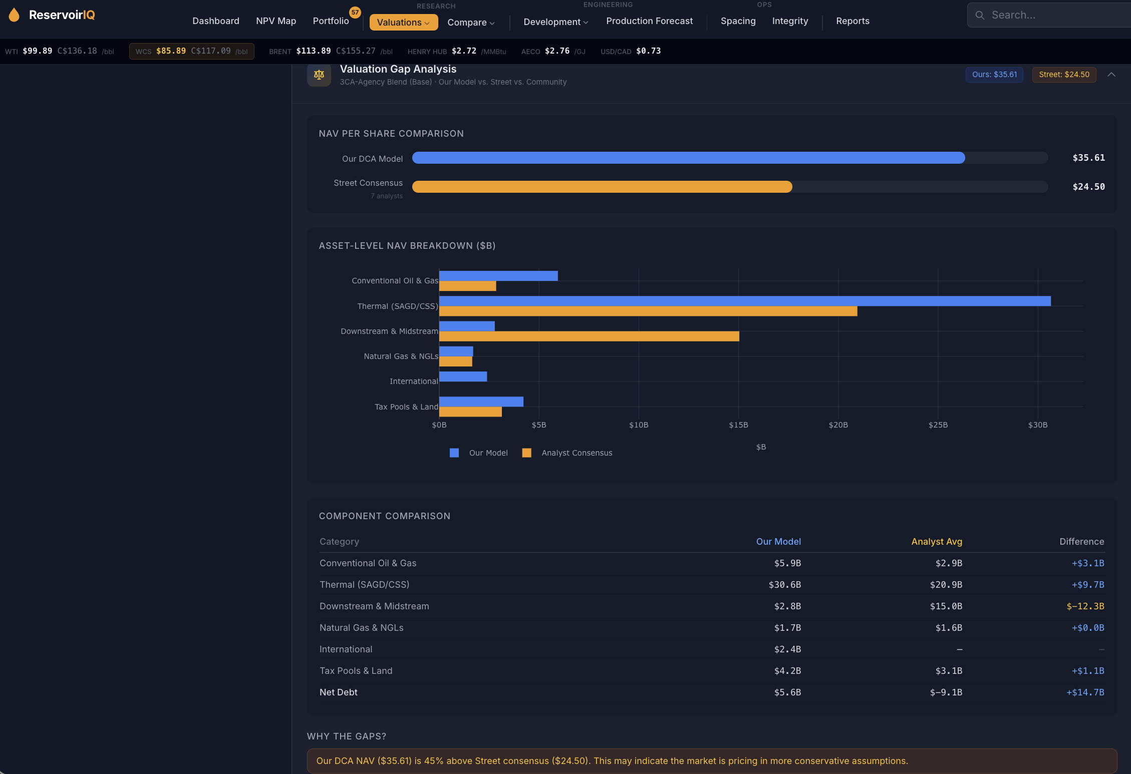 ReservoirIQ NAV-to-consensus attribution
