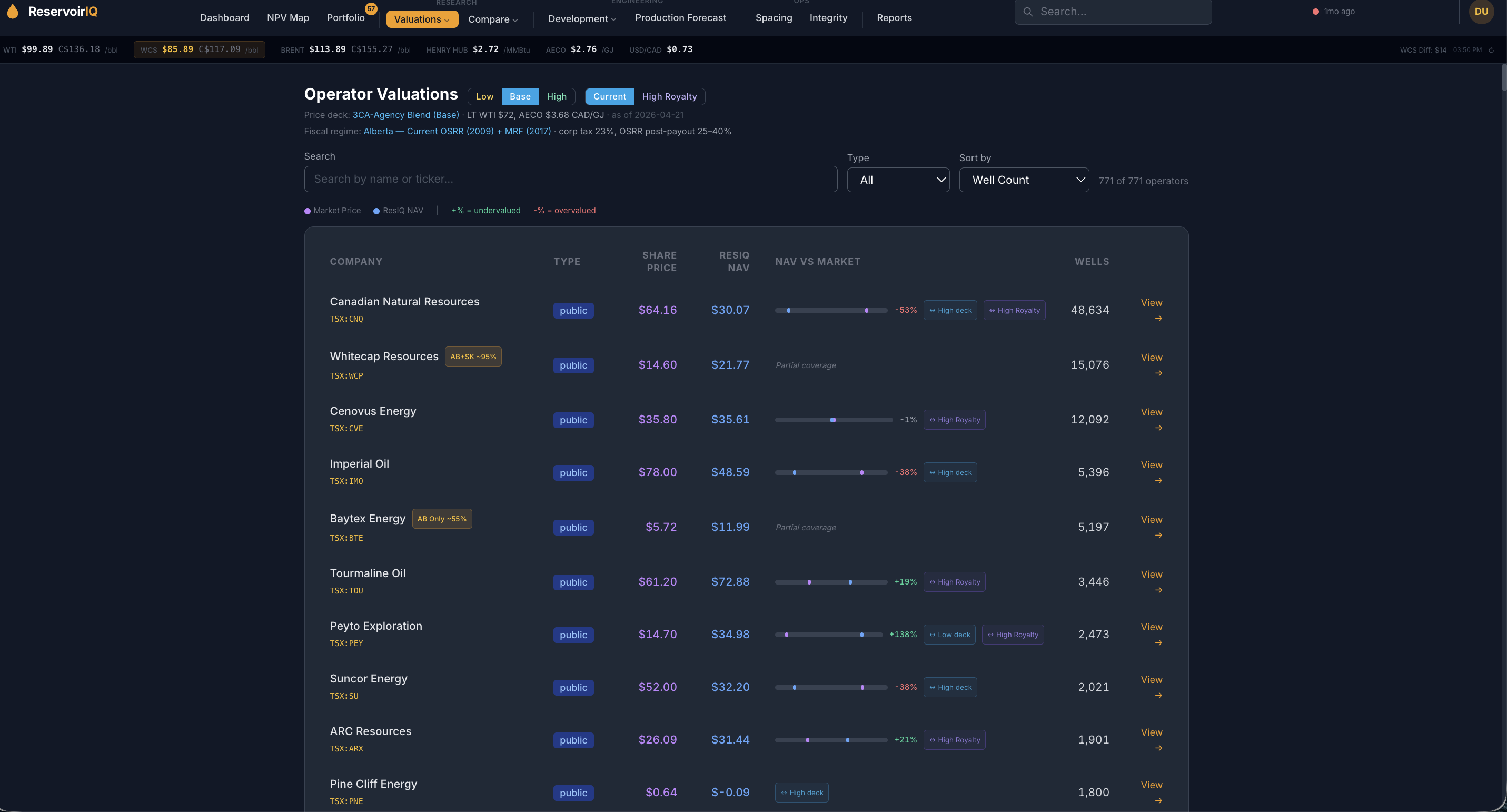ReservoirIQ operators ranked by NAV-to-market