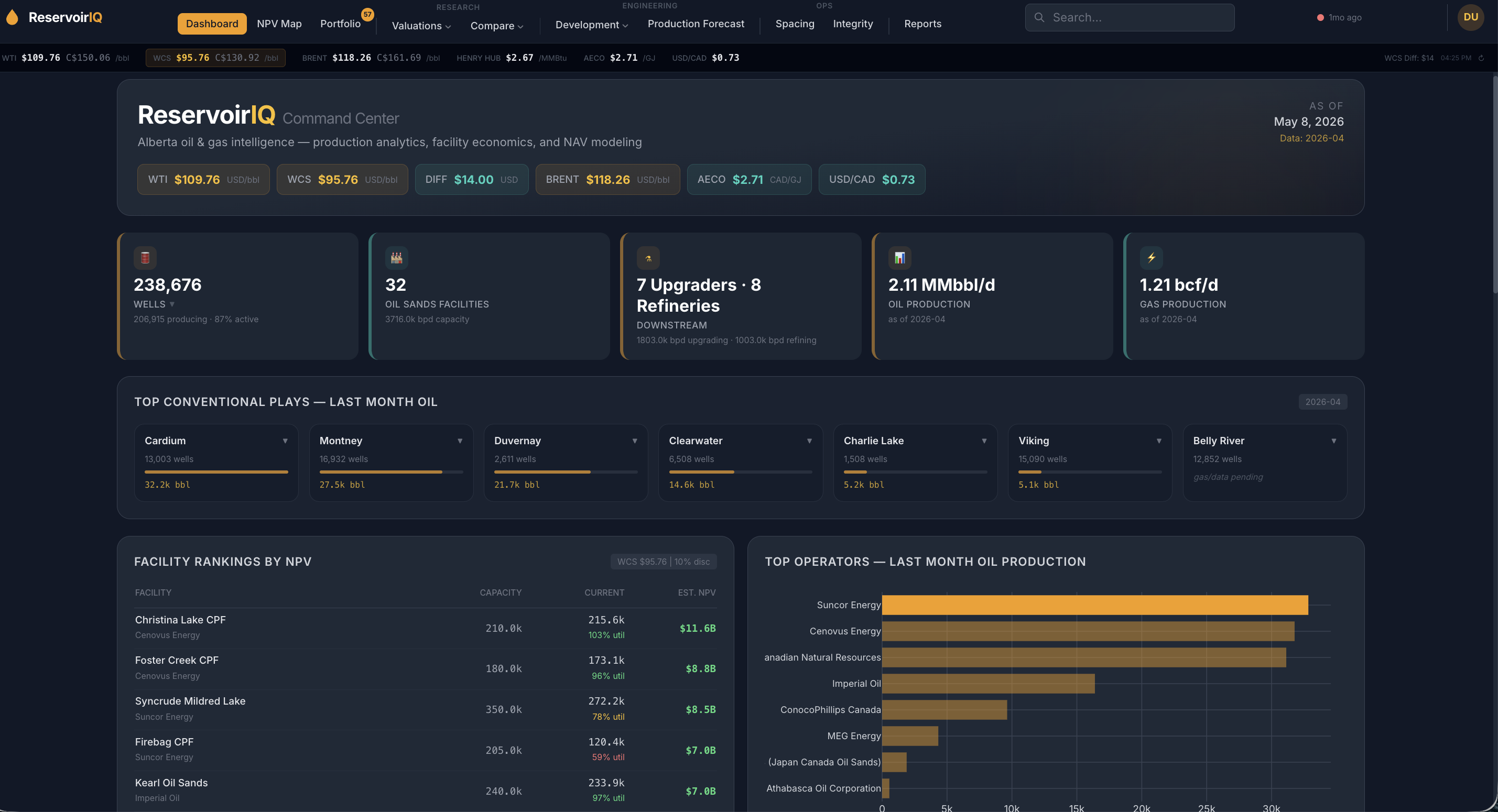 ReservoirIQ operator page showing CNQ corporate NAV waterfall