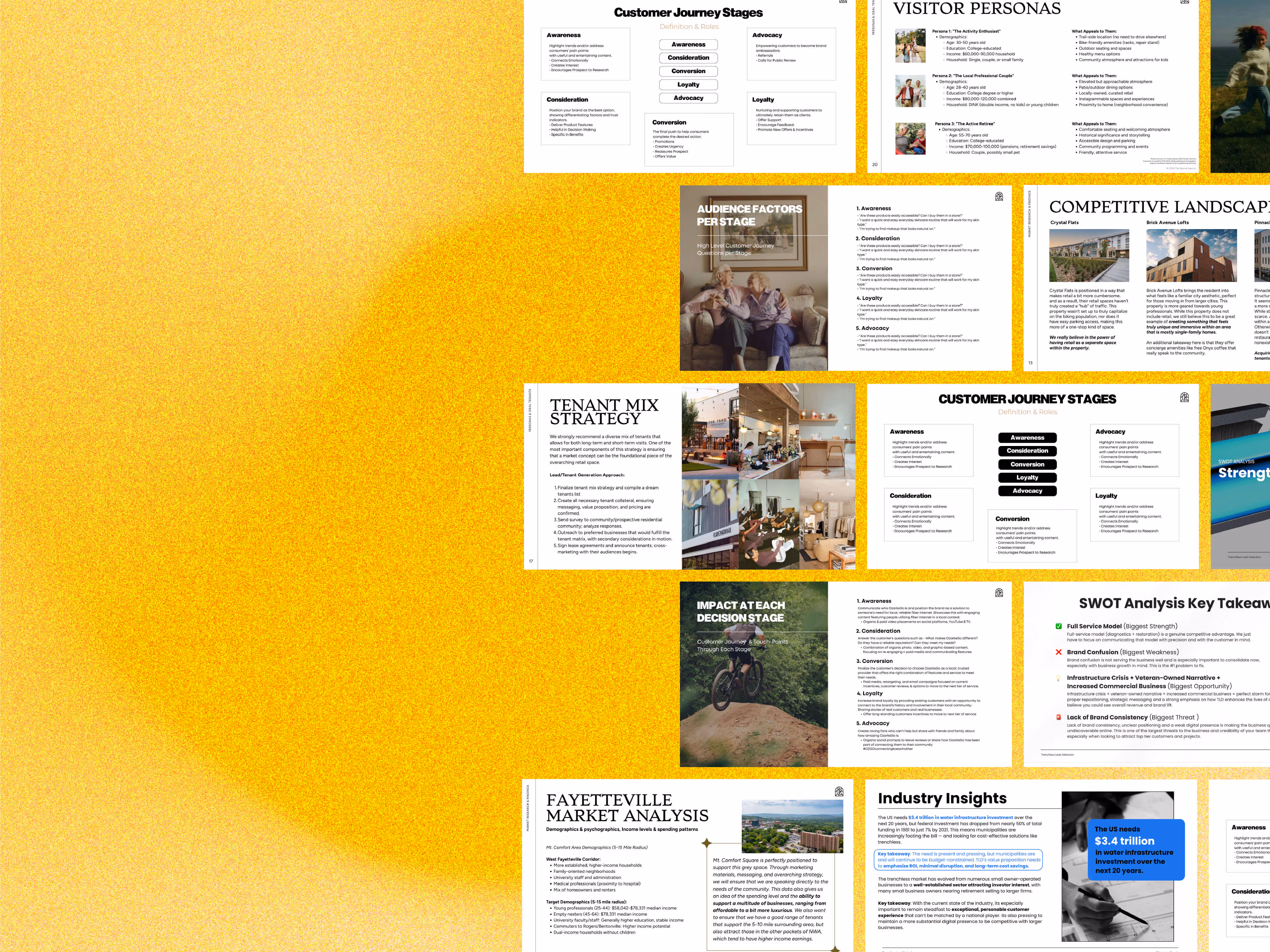 Revival Agency brand strategy services