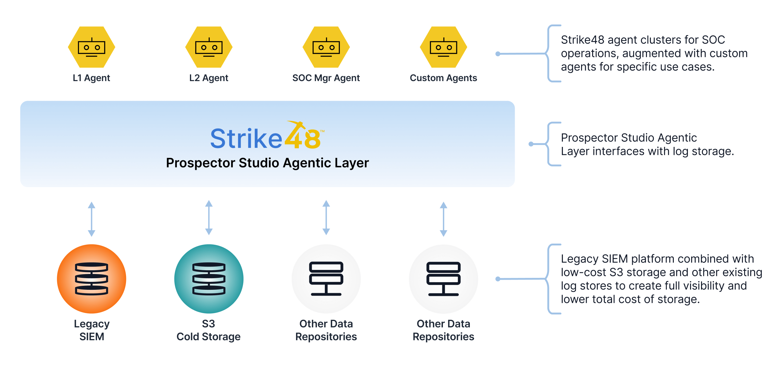 image of a diverse team in a meeting (for a edtech)