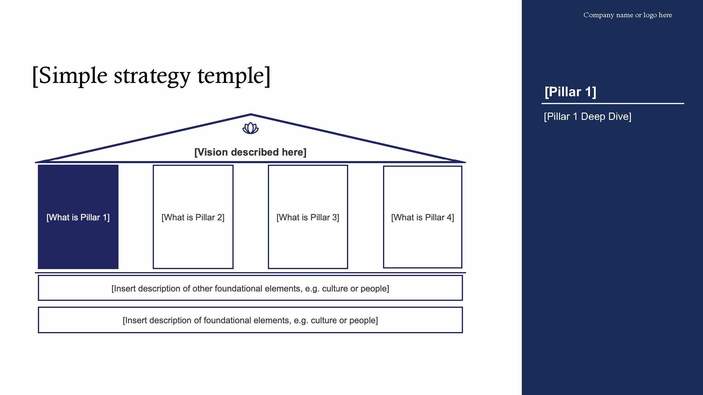 Simple strategy template diagram resembling a house with four pillars labeled 'What is Pillar 1' to 'What is Pillar 4', a vision section above, and placeholders for foundational elements and deep dive on the right.