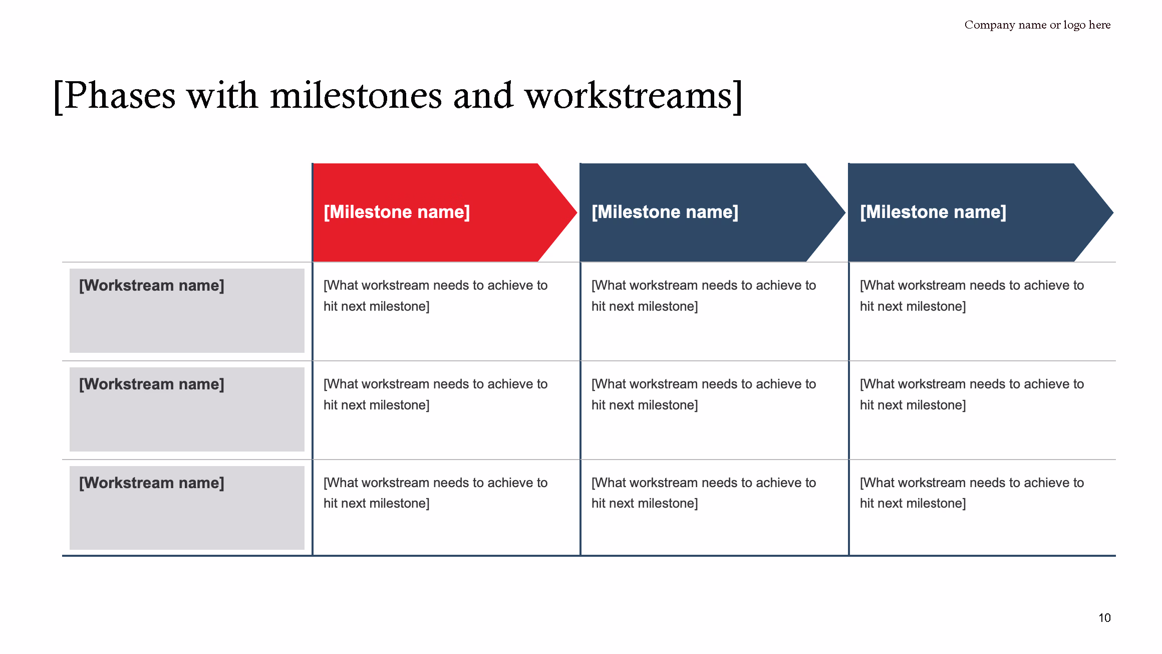 Template slide showing a table with three phases marked as milestones and three workstreams, each with descriptions of tasks needed to reach milestones.