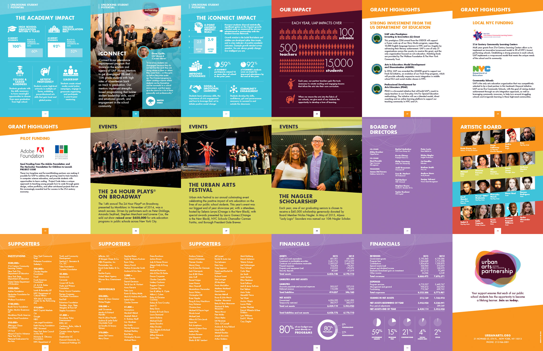 UAP Impact Report spreads