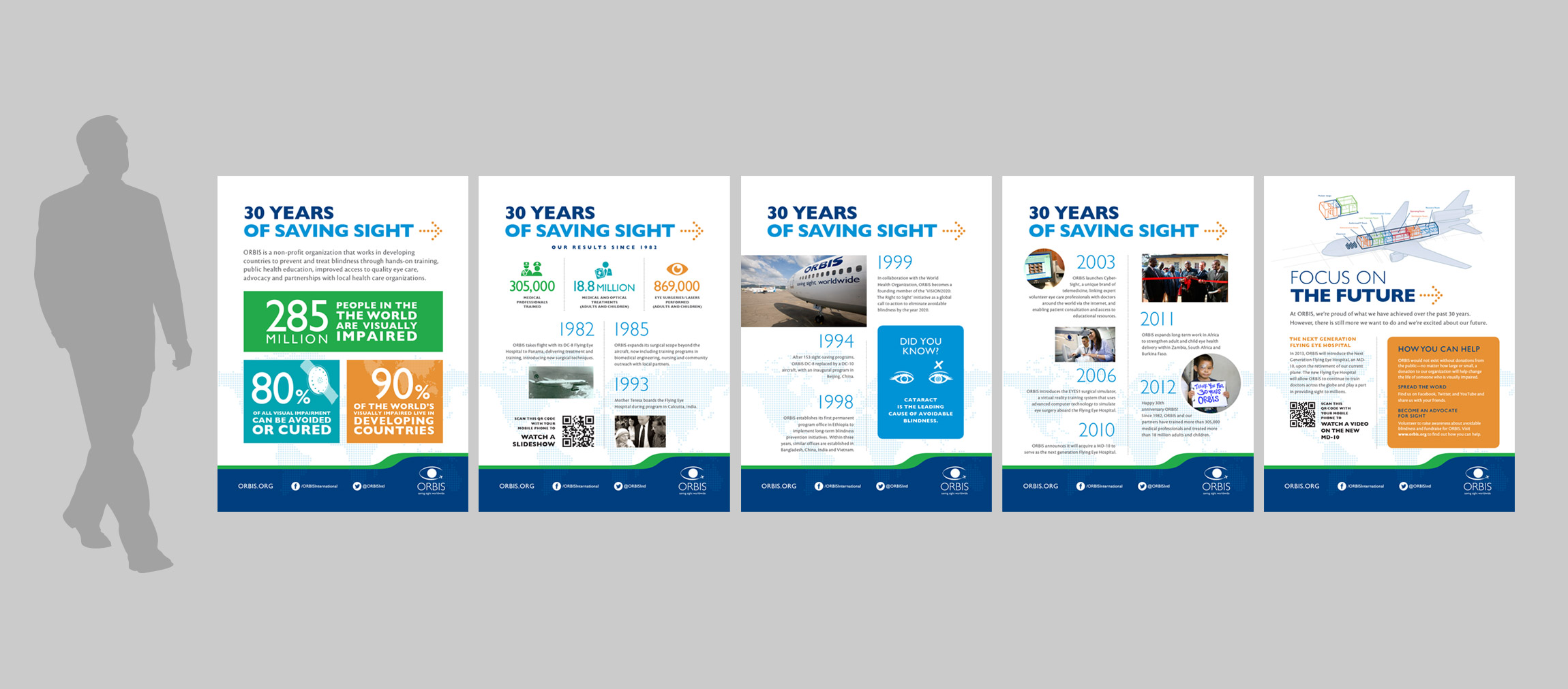 Orbis exhibit timeline posters