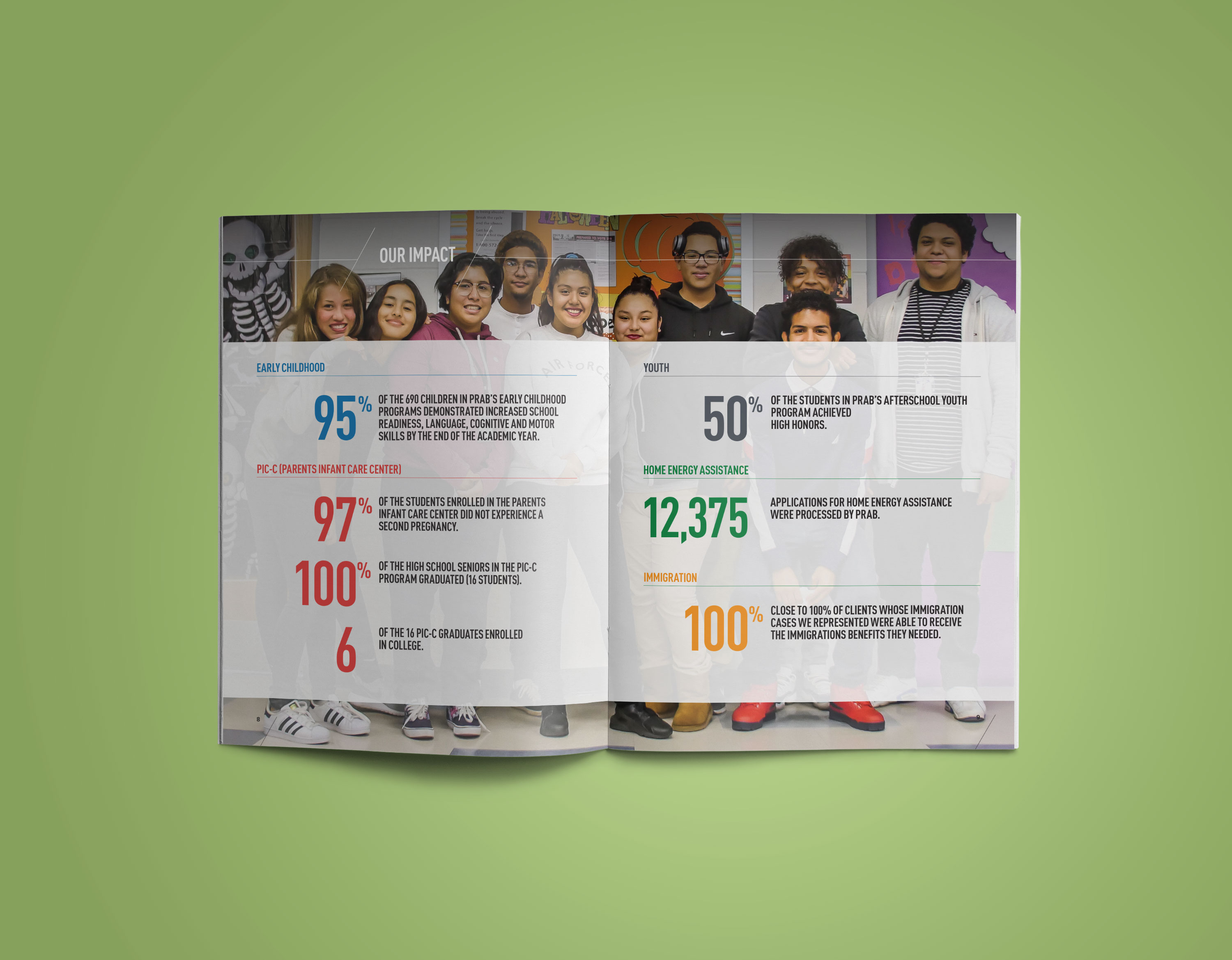 PRAB Impact Report spread