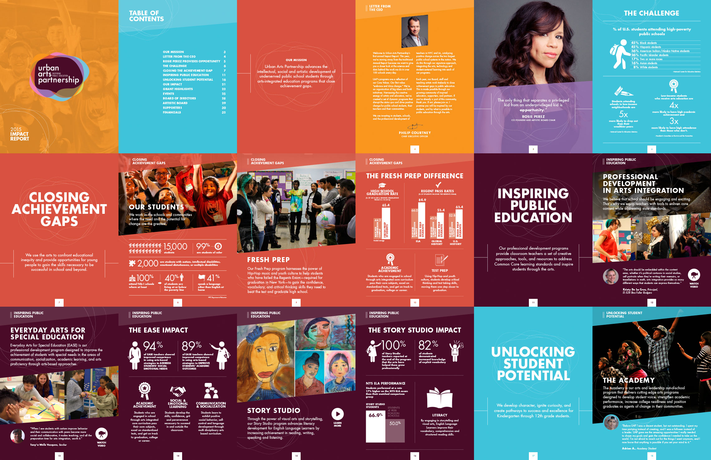 UAP Impact Report spreads