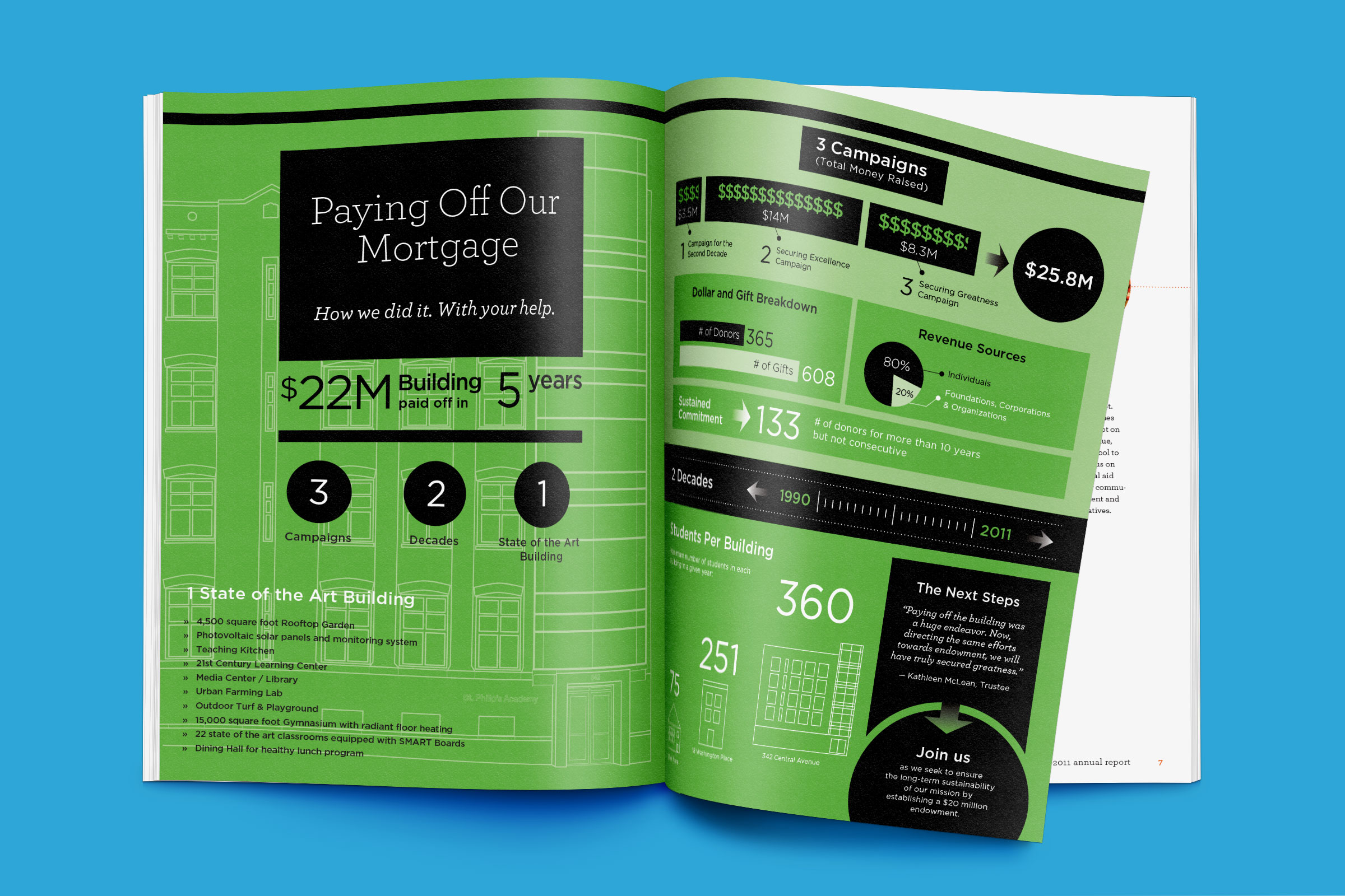 St. Philip's Annual Report spread