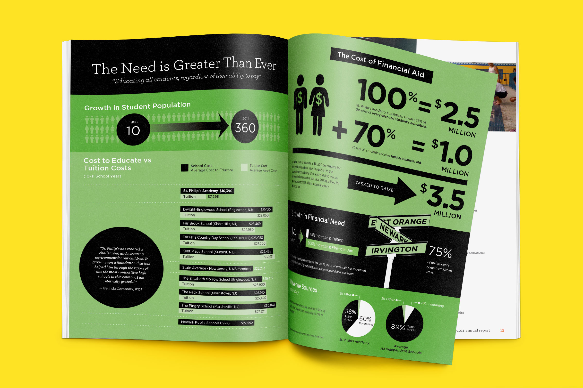 St. Philip's Annual Report spread