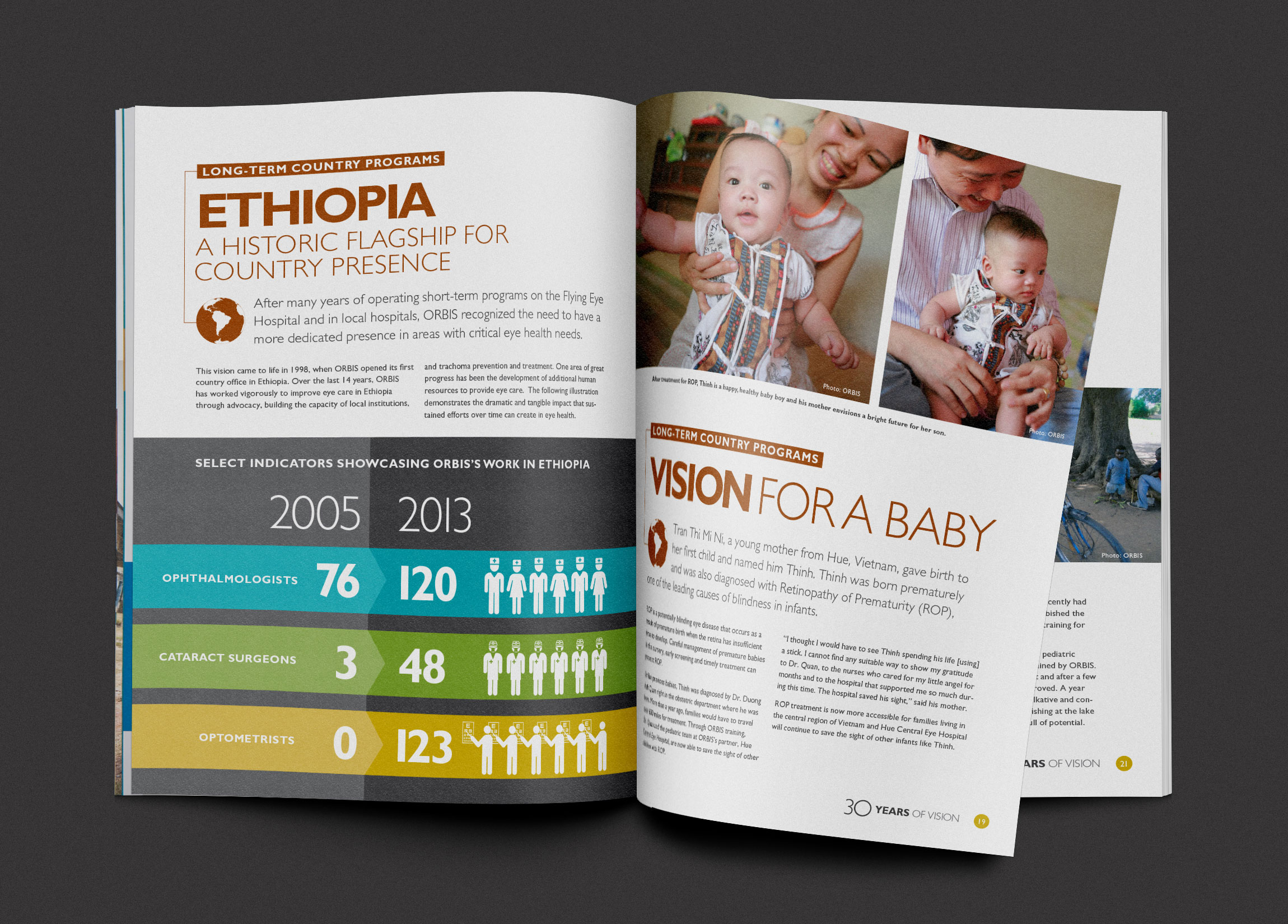 Orbis anniversary report spread