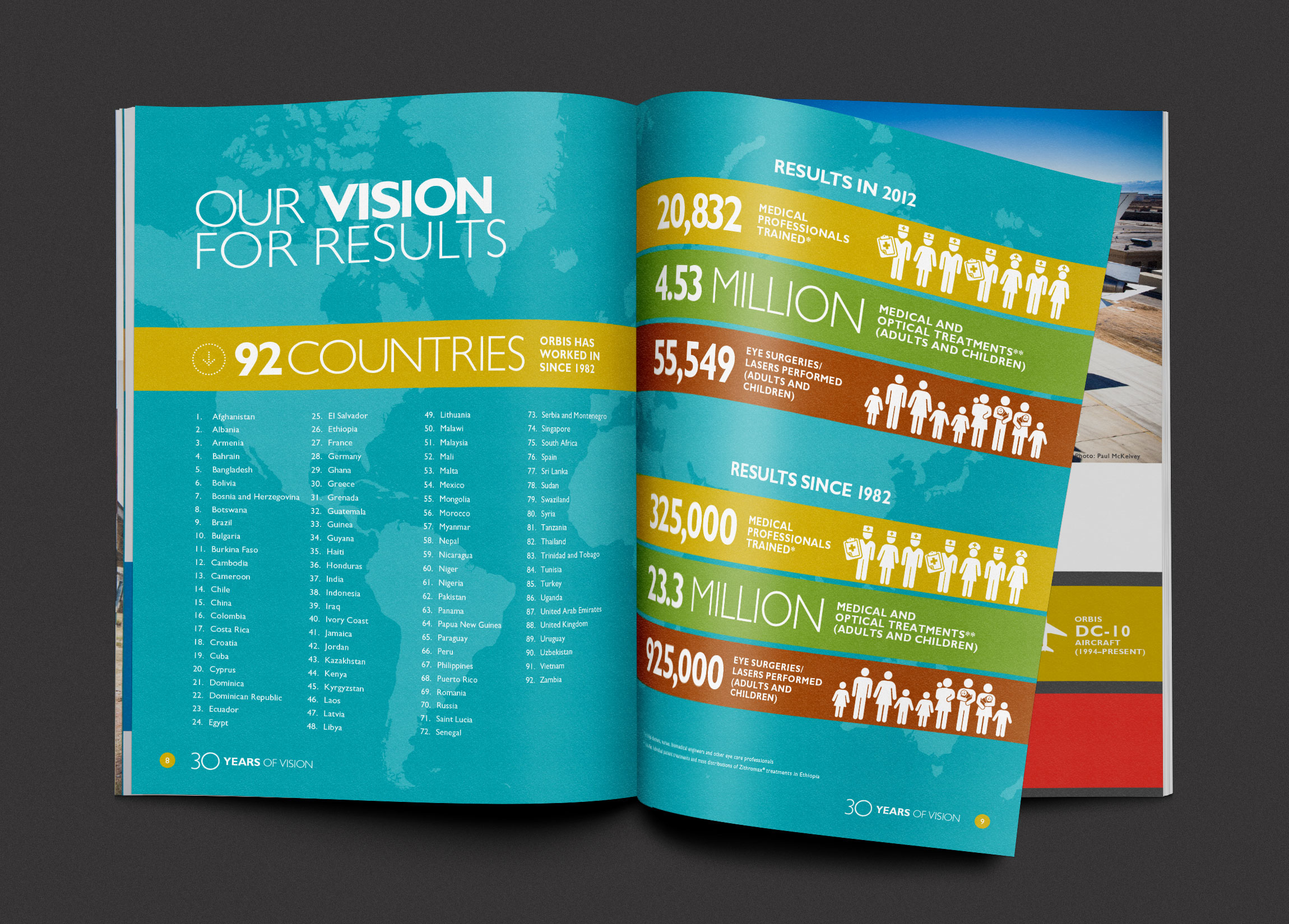 Orbis anniversary report spread