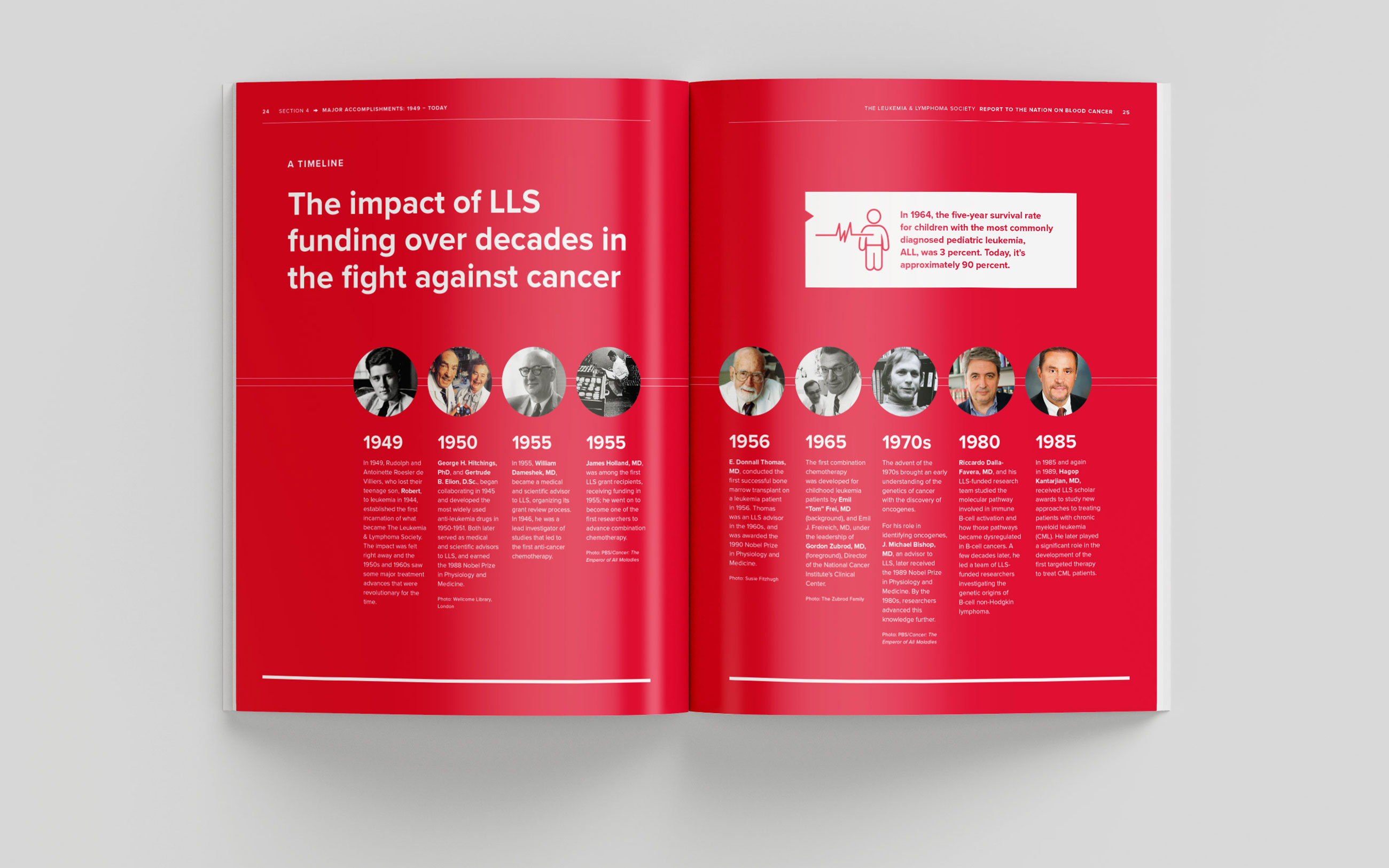 LLS Report to the Nation inside spread