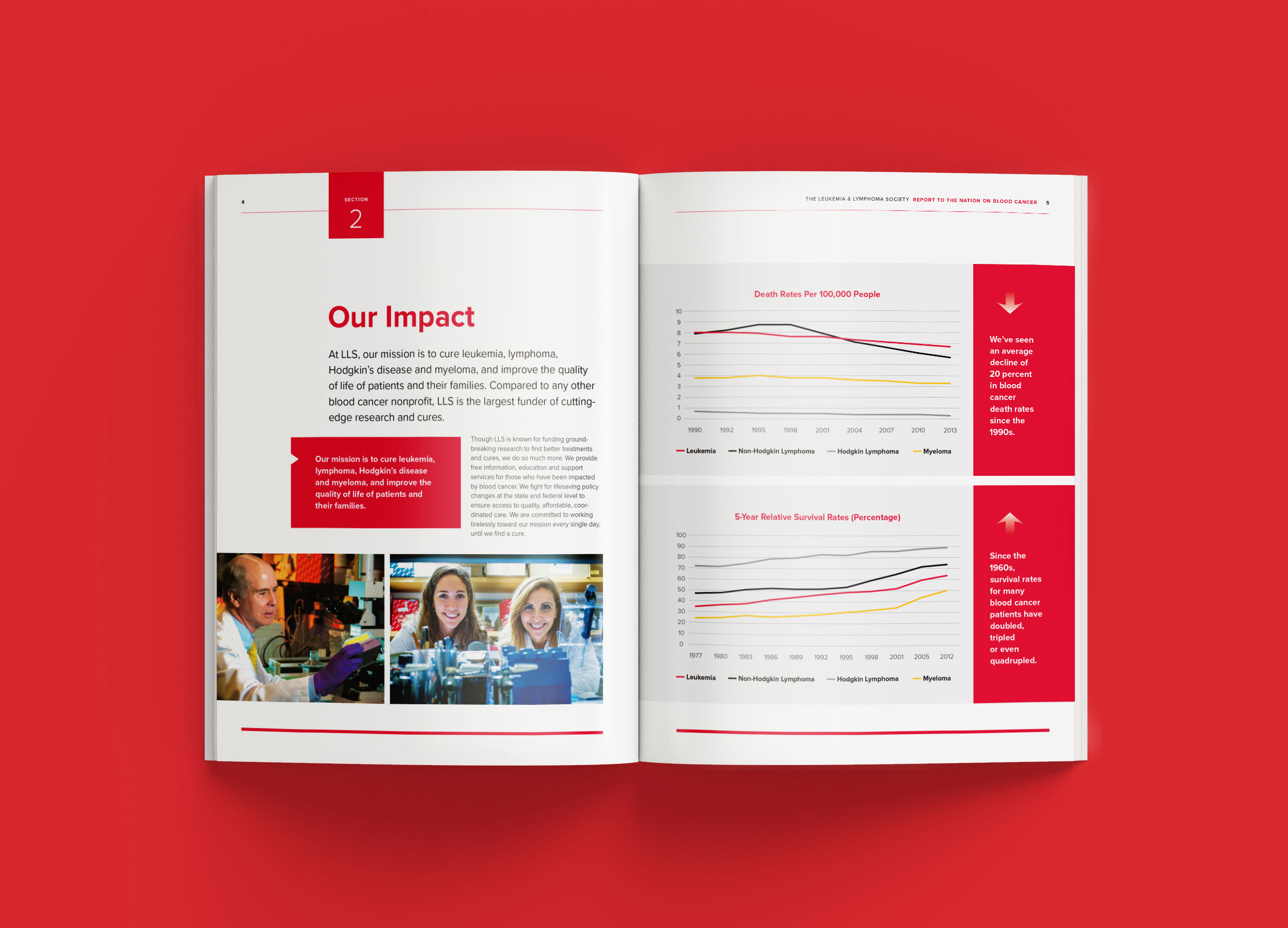 LLS Report to the Nation inside spread