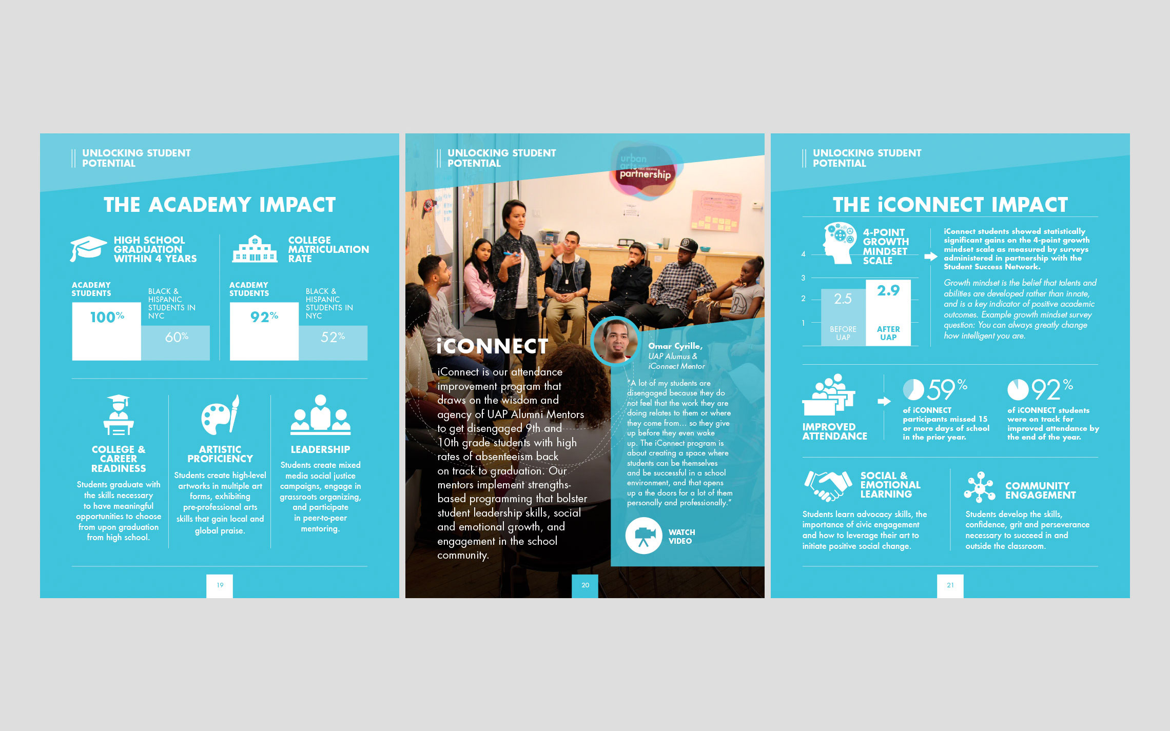 UAP Impact Report pages
