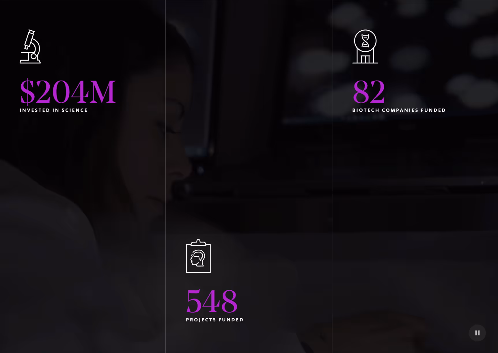Stats the ADDF achieved in 2023