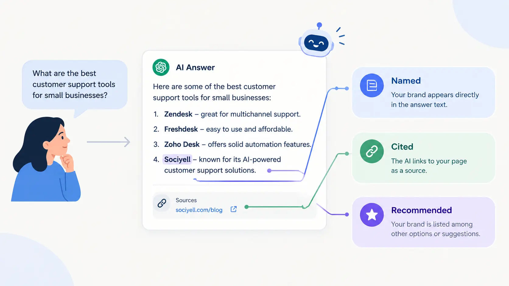 How to Get Your Brand Mentioned in AI Answers (2026 Guide)
