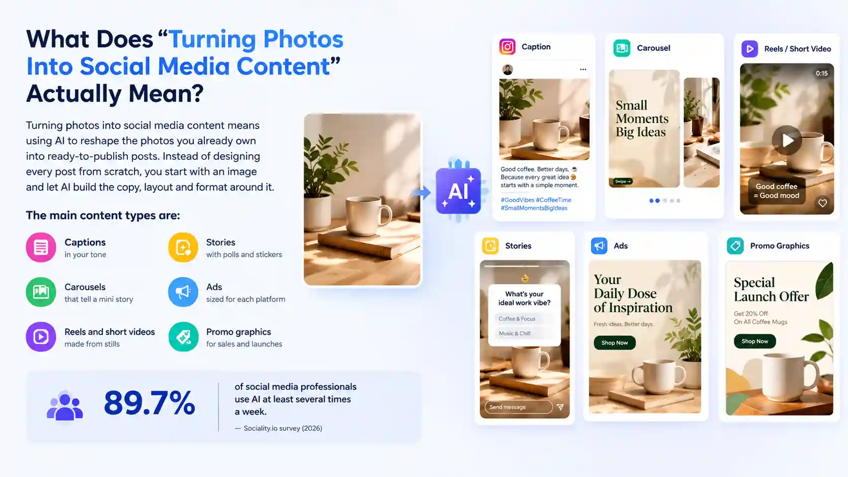 Turn Photos Into Social Media Content With AI (2026 Guide)