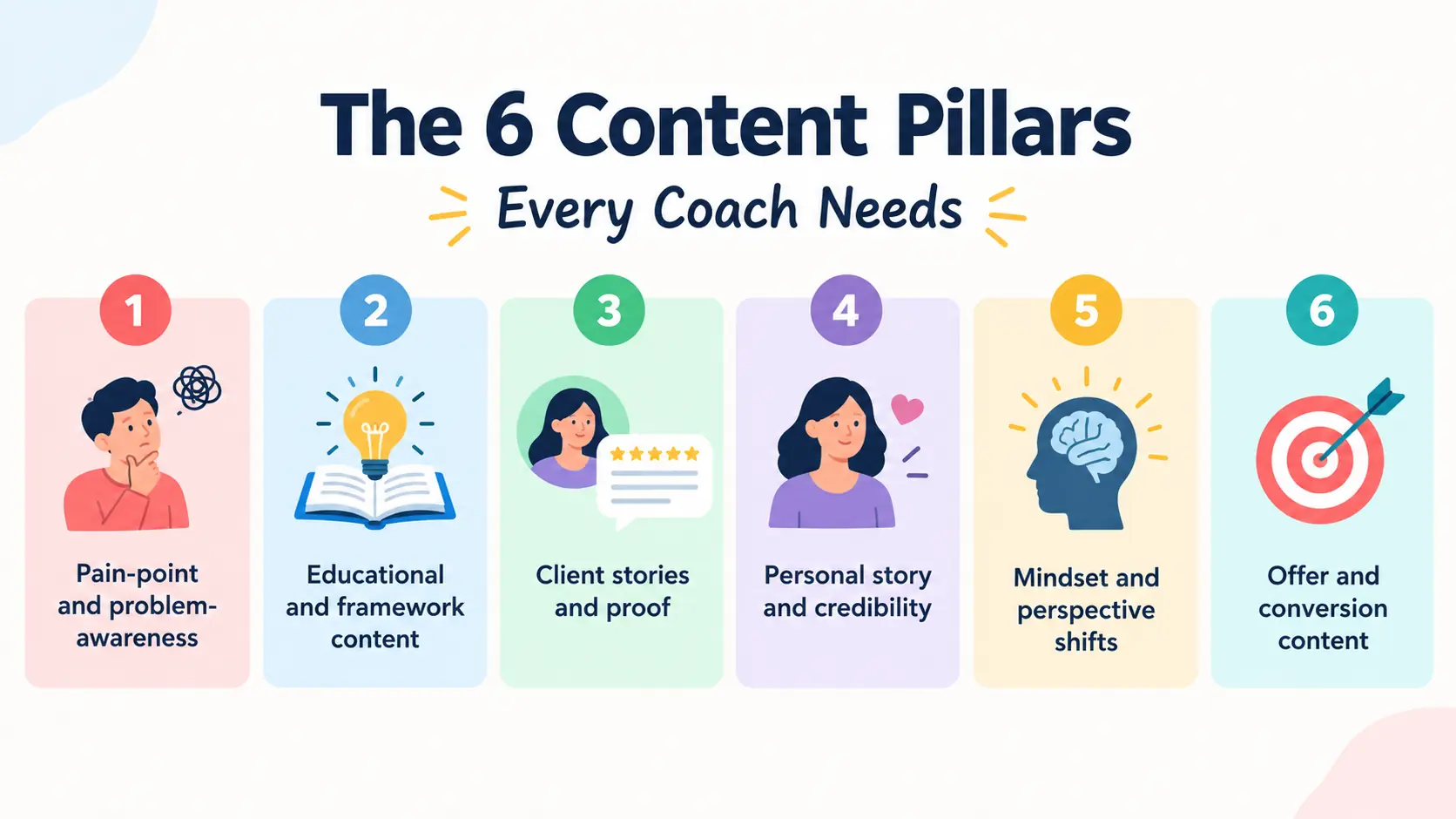 Social Media Management for Coaches: What to Post (2026)