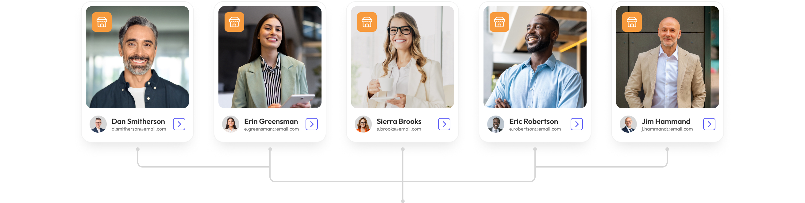 Built for complex banners with independent store owners