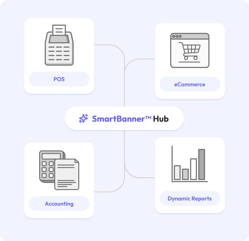Integrates With Your Retail Ecosystem