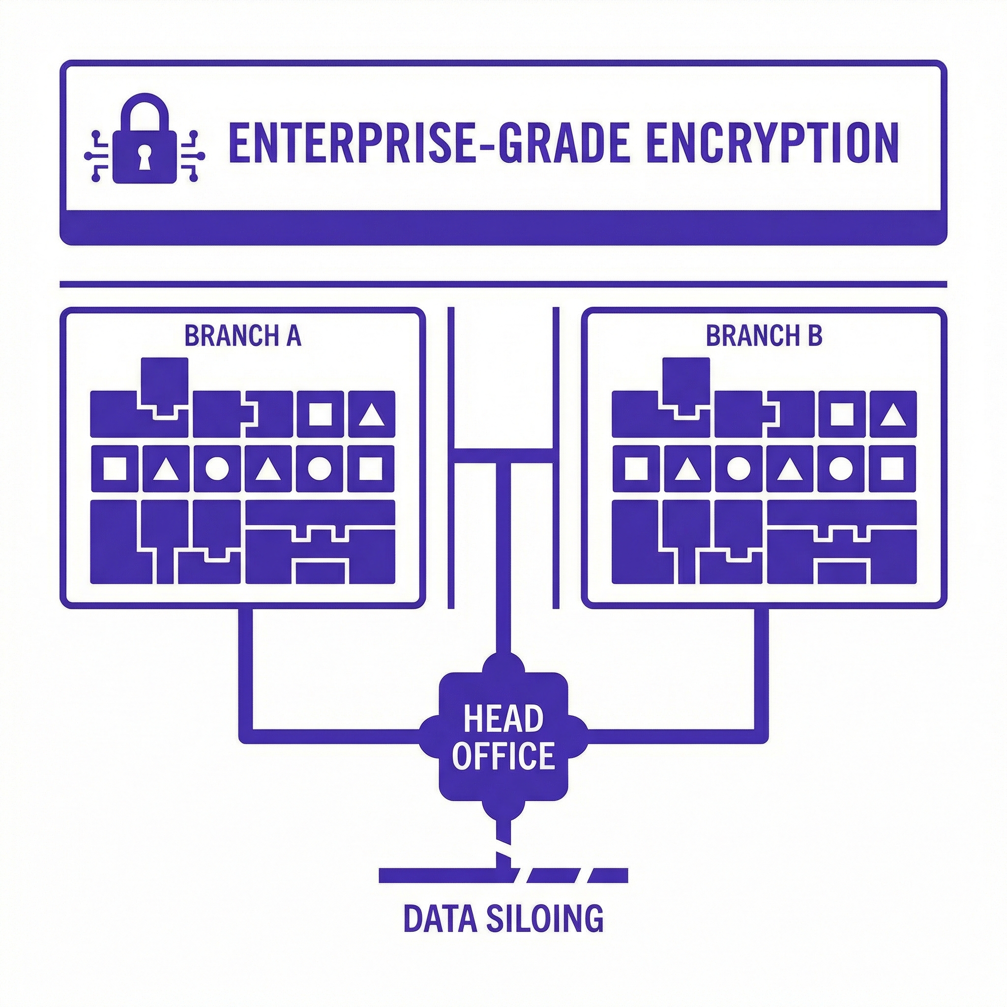 Illustration of a secure server with a shield and padlock symbol above circuit connections.