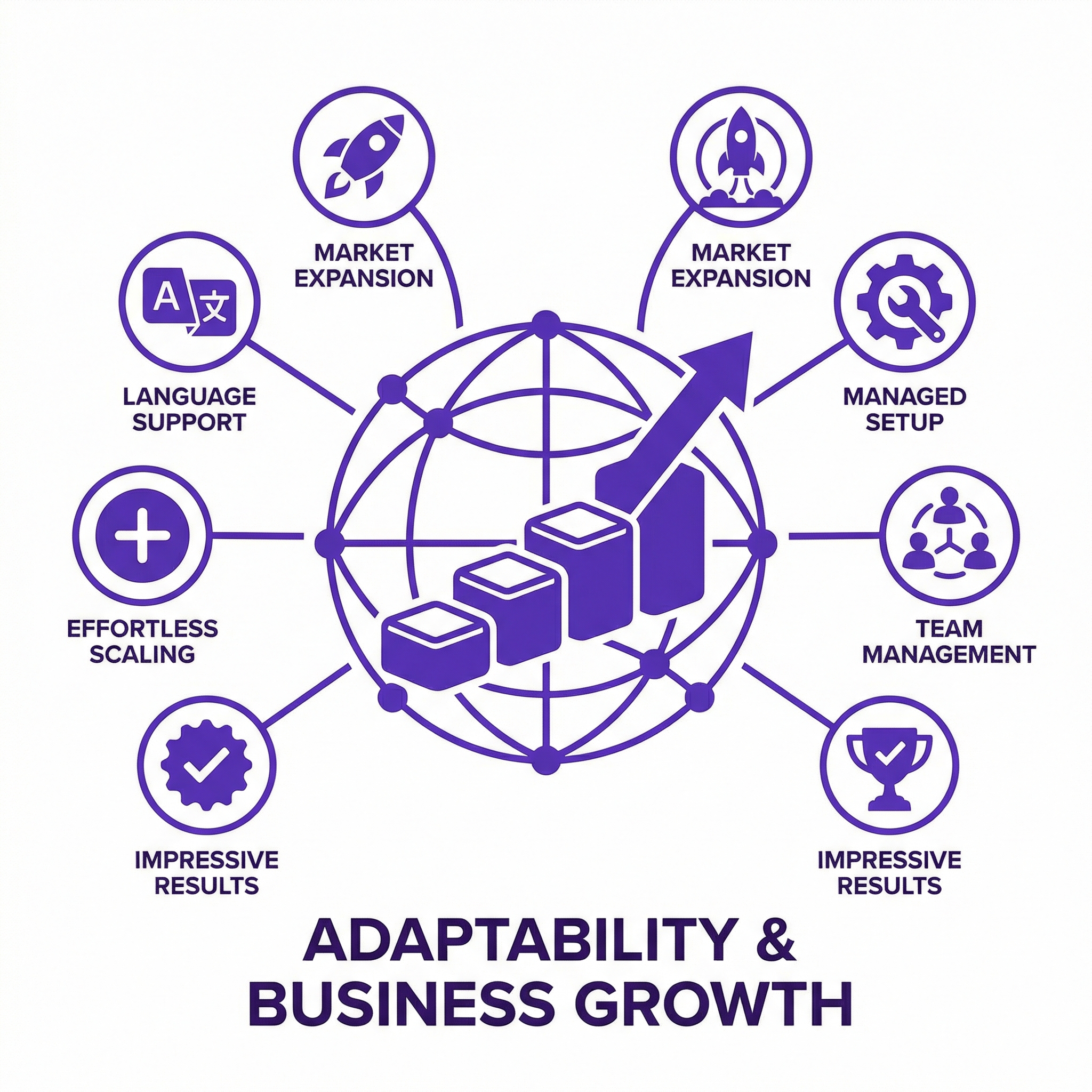 Illustration of a globe surrounded by icons representing global business, teamwork, environmental gears, and networking concepts.