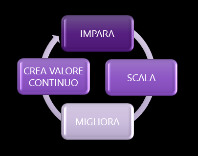image of futuristic classroom setting