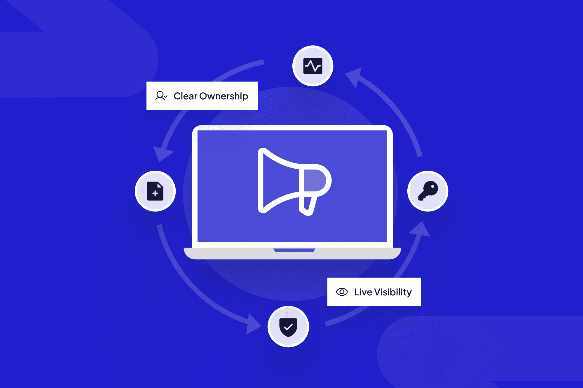 Marketing Automation Workflow for Complex B2B Onboarding