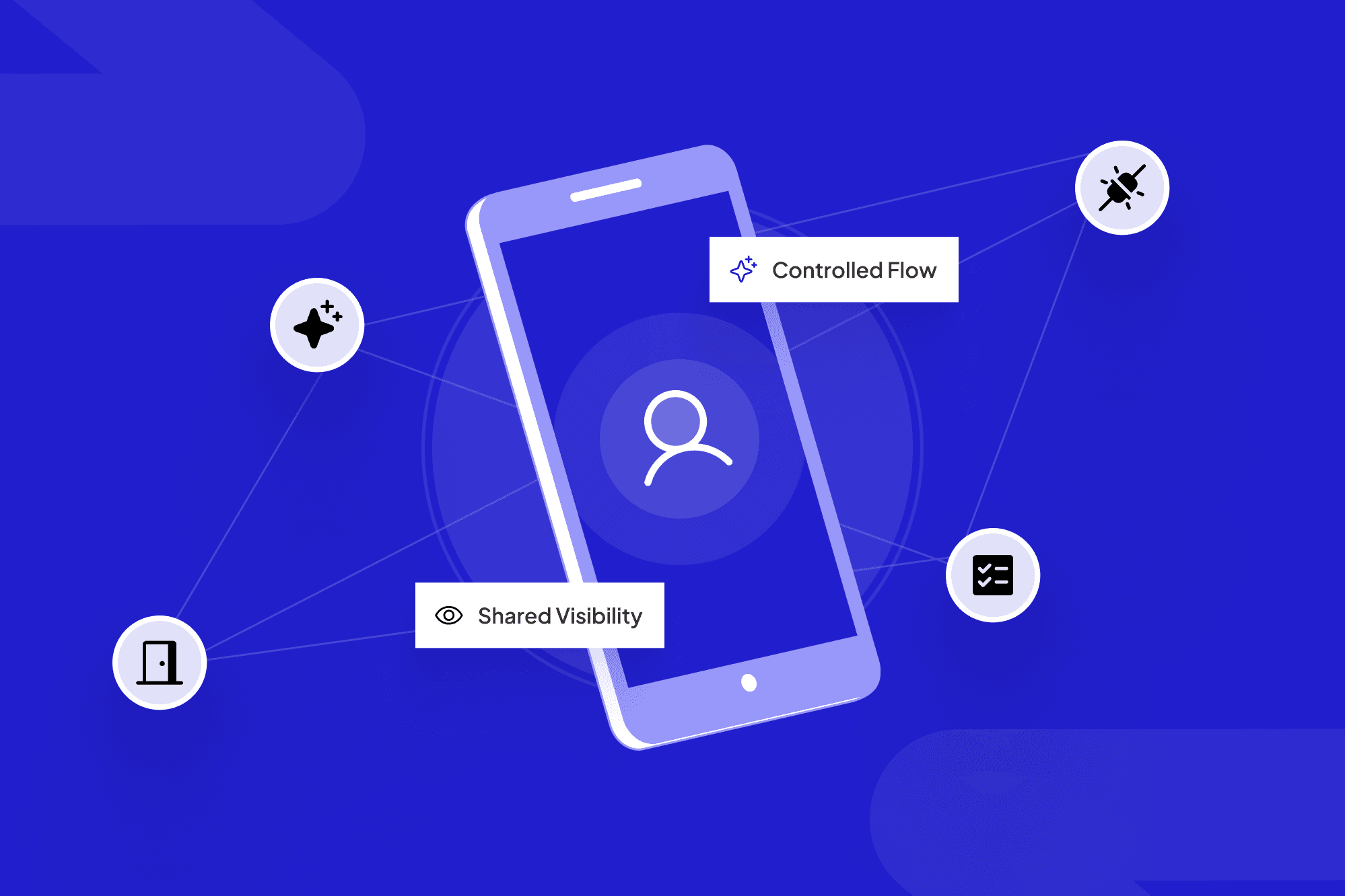 White Label Client Portal for Ops Control | ScaleLabs