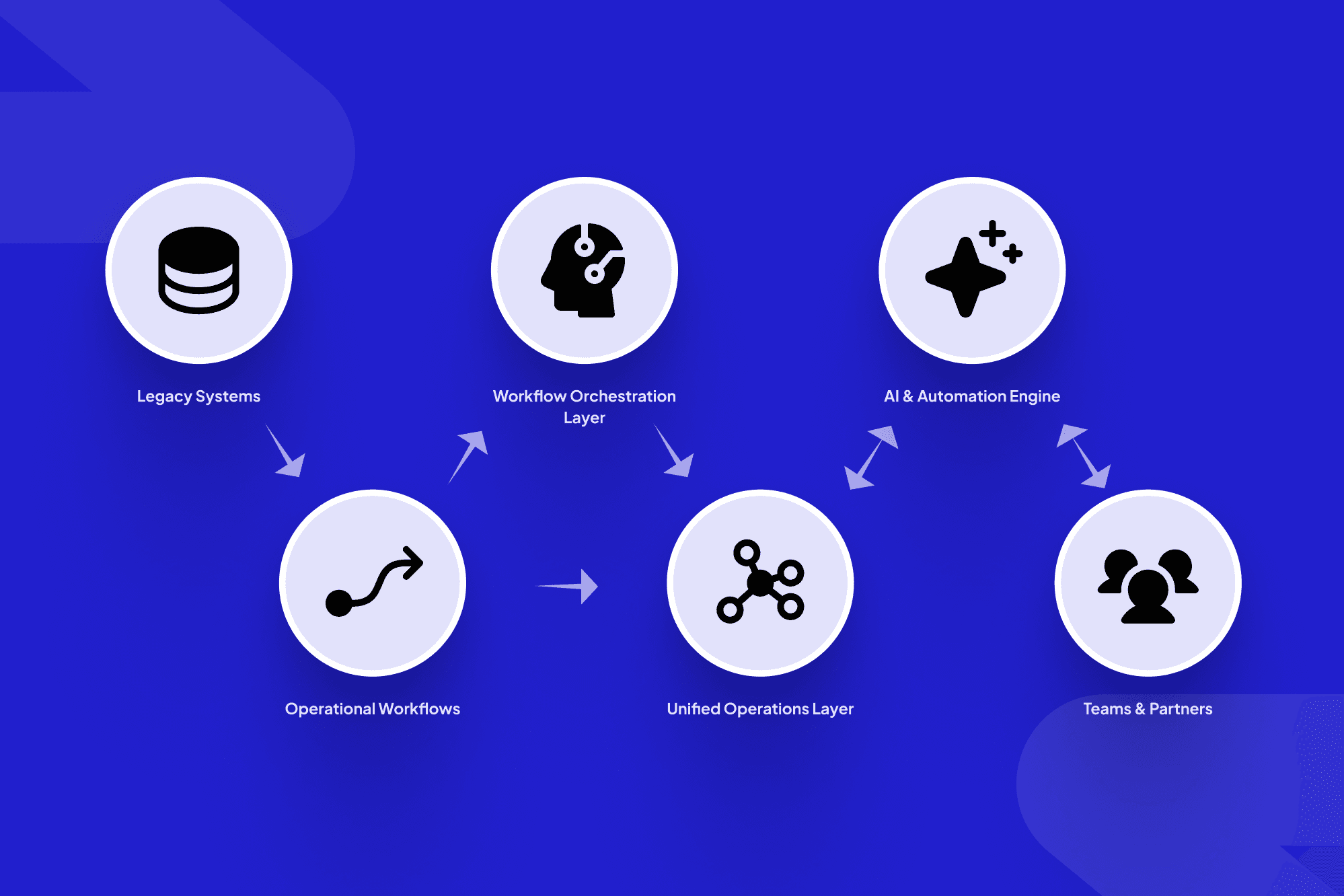 Legacy System Modernization Without a Big-Bang Rewrite