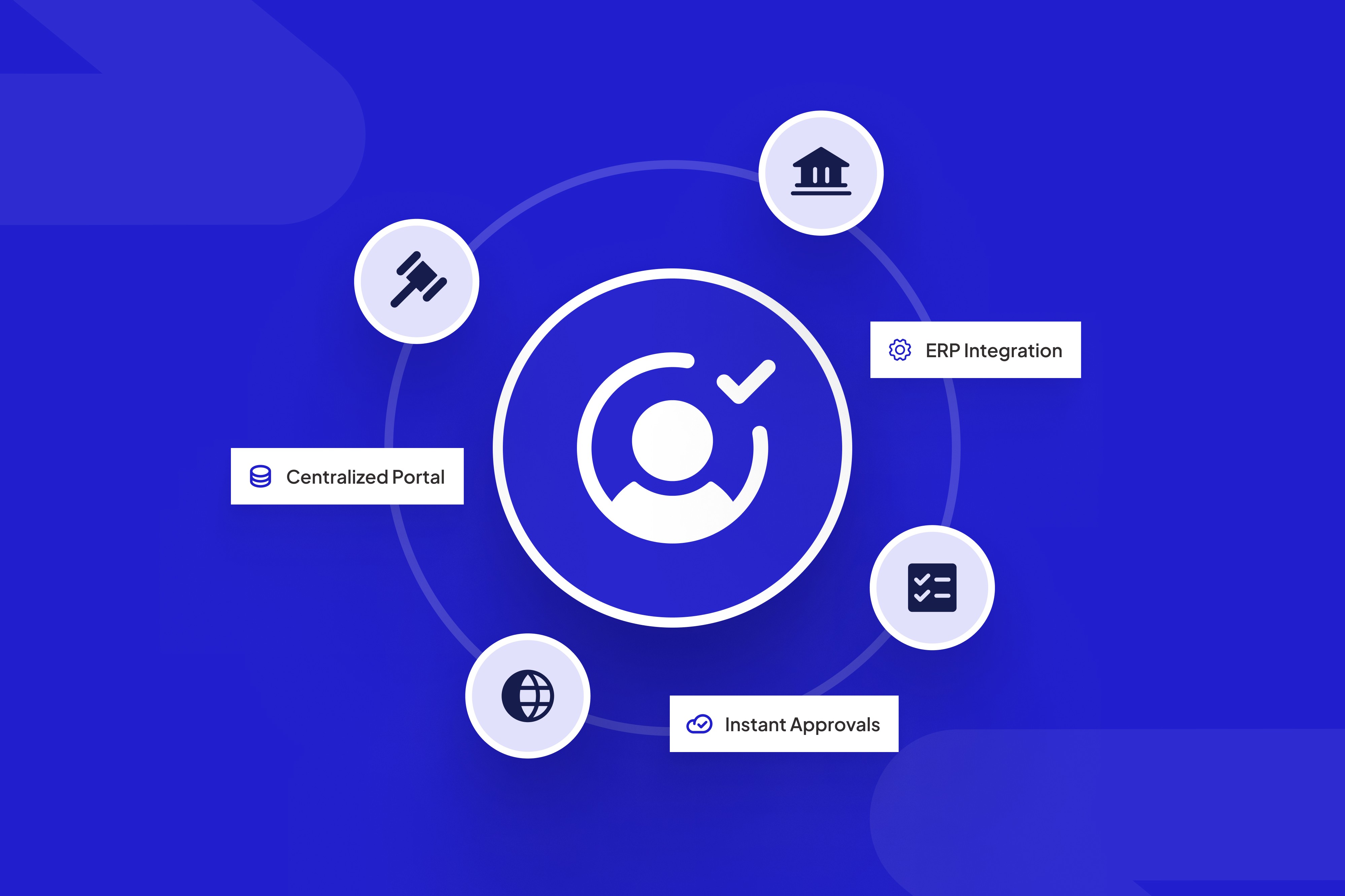 B2B Partner Onboarding: Process, Automation & Best Practices