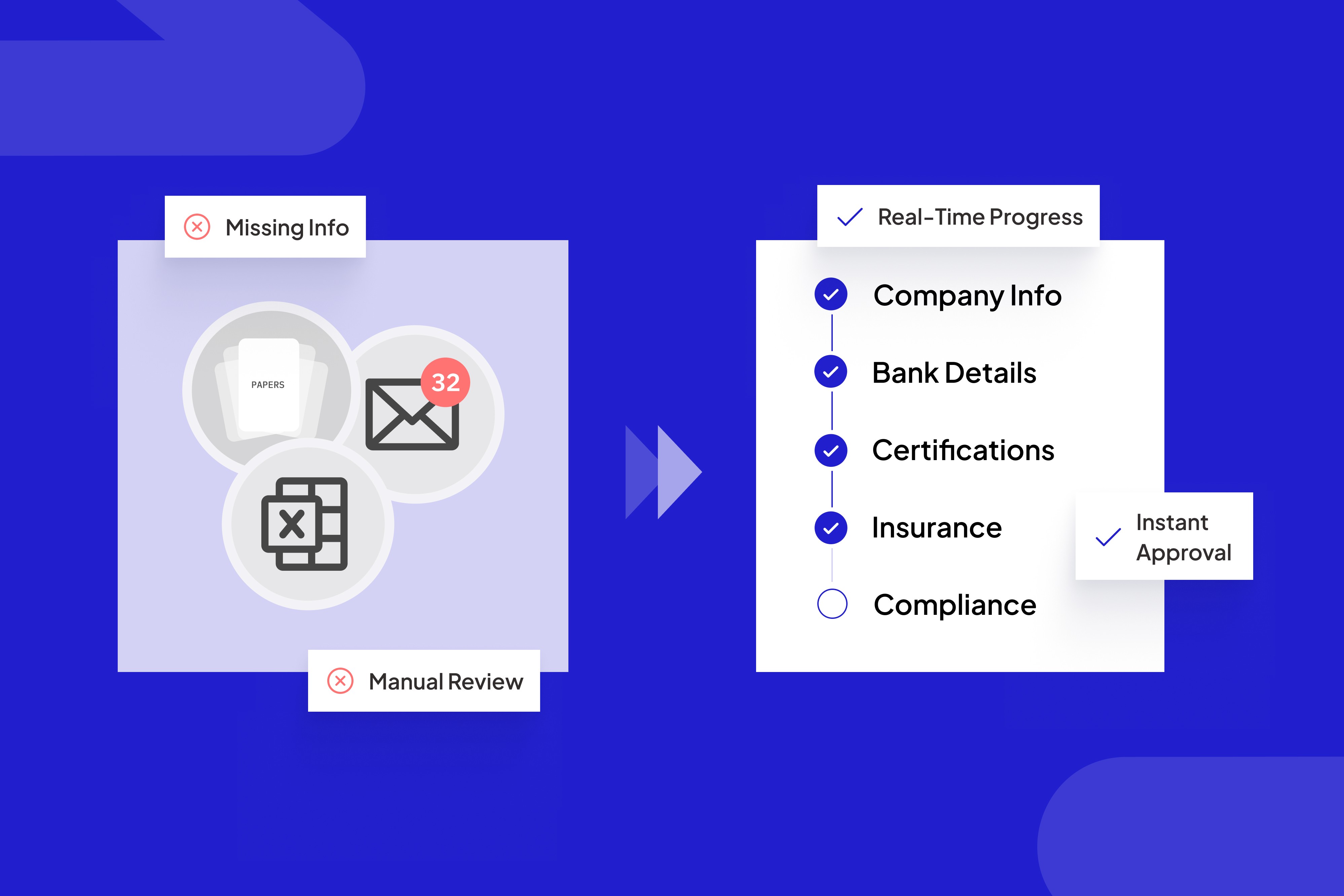 Supplier Onboarding Checklist: Process, Steps, and Best Practices