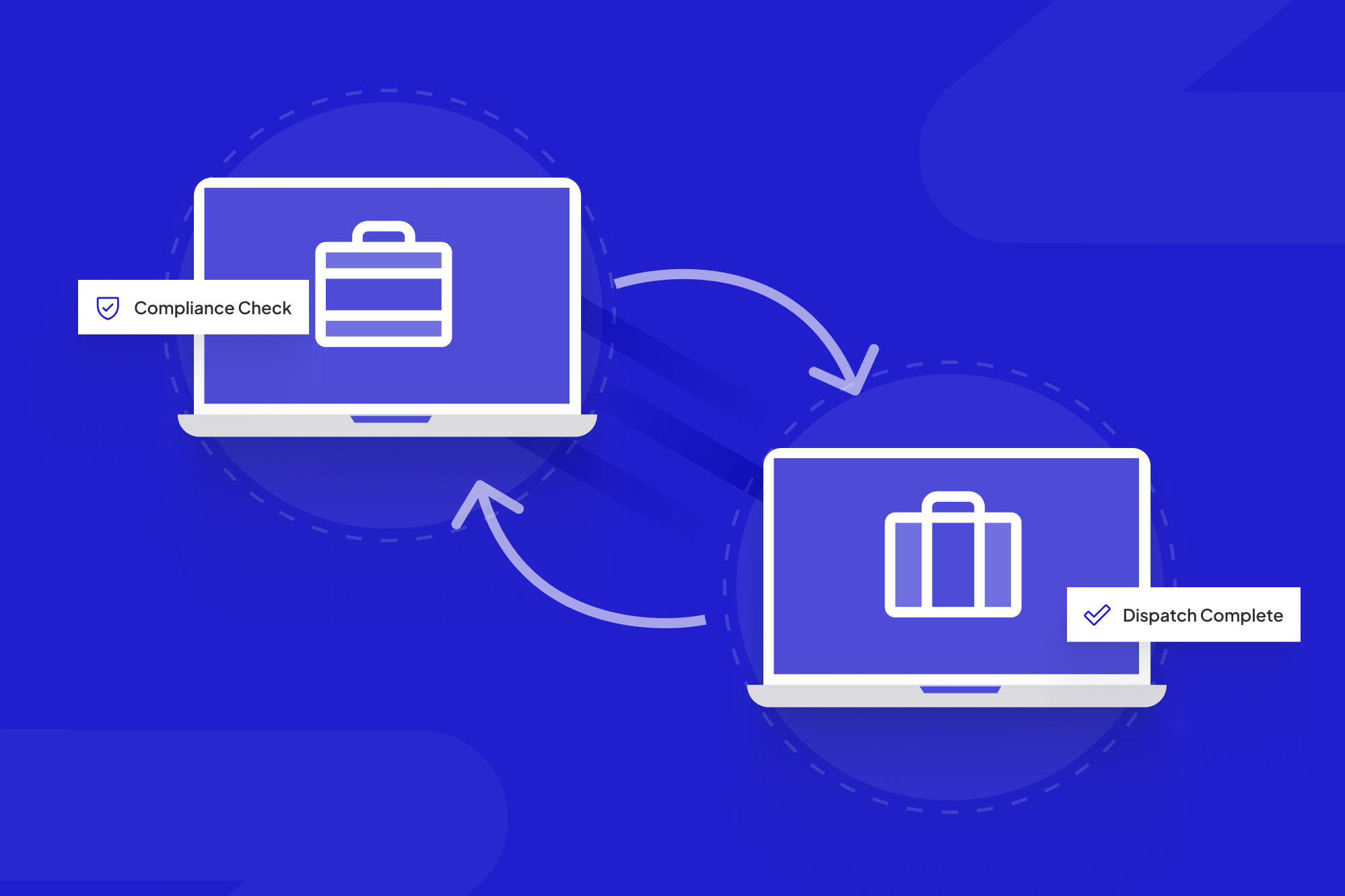 Marketing Automation Workflow for Last-Mile B2B Operations | ScaleLabs