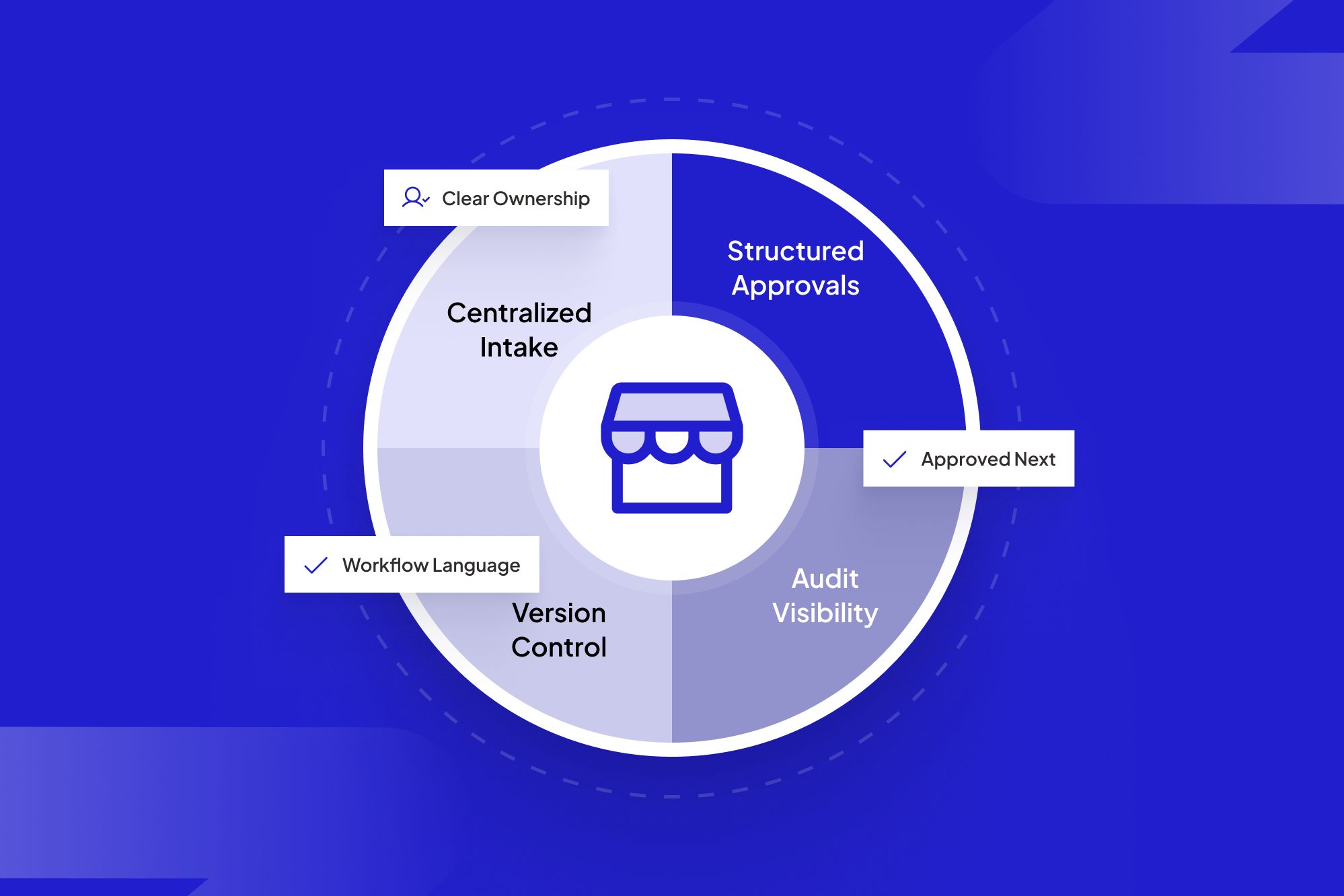 Digital Content Workflow for Vendor & Field Ops | ScaleLabs