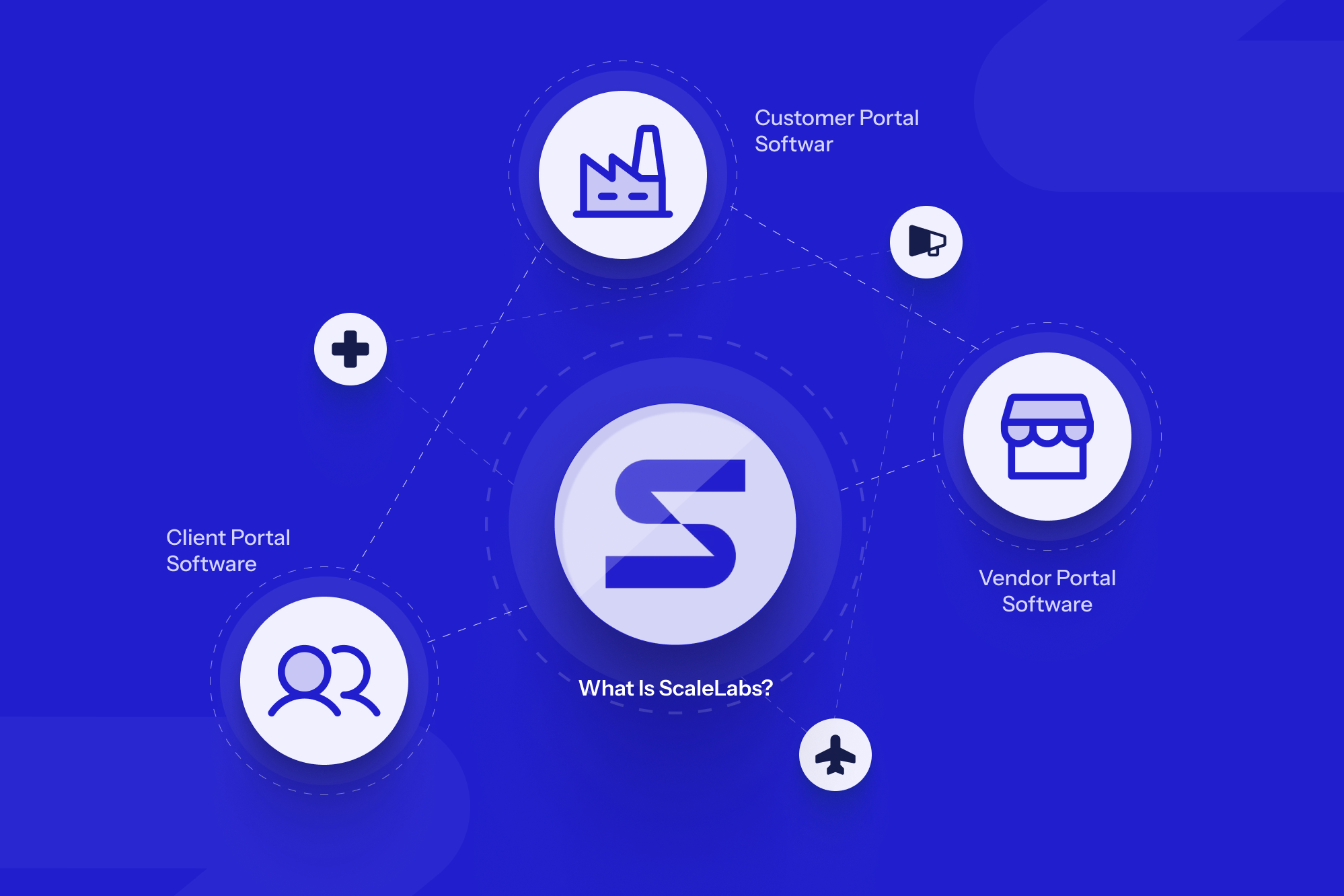 What Is ScaleLabs? Ops Workflow Partner for B2B Vendor & Client Portals