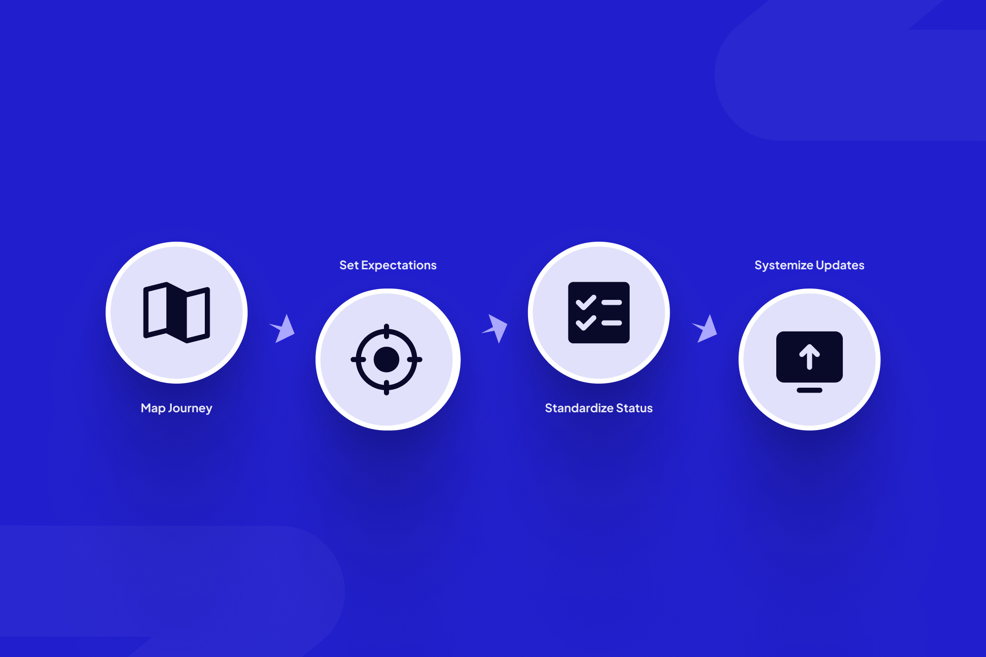 How to Manage Client Expectations in Complex B2B Workflows 