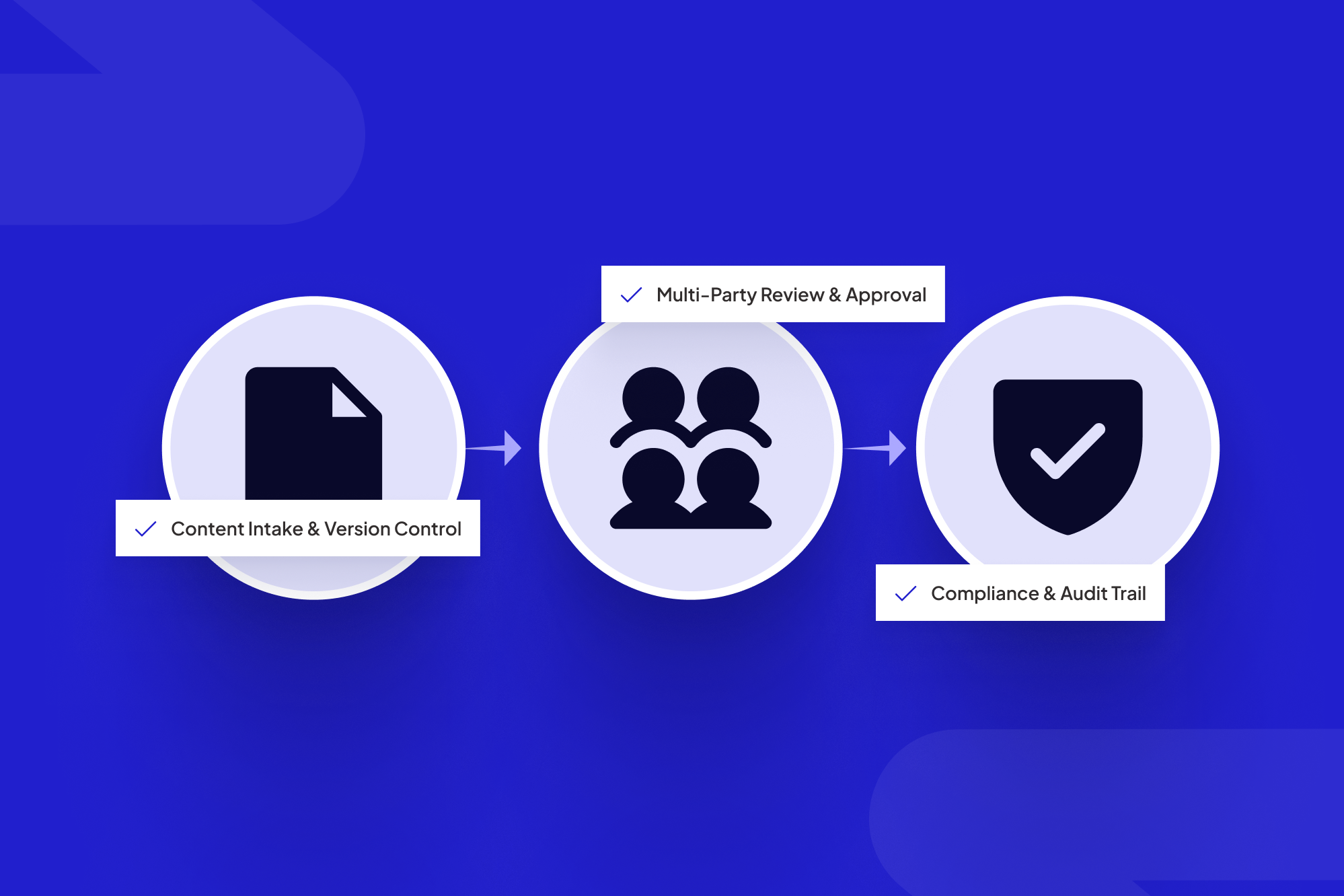 Content Approval Workflow for B2B Ops: Single Source of Truth