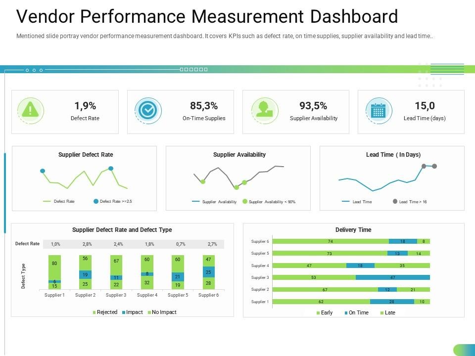 https://www.slideteam.net/media/catalog/product/cache/1280x720/v/e/vendor_performance_measurement_dashboard_standardizing_supplier_performance_management_process_ppt_inspiration_slide01.jpg