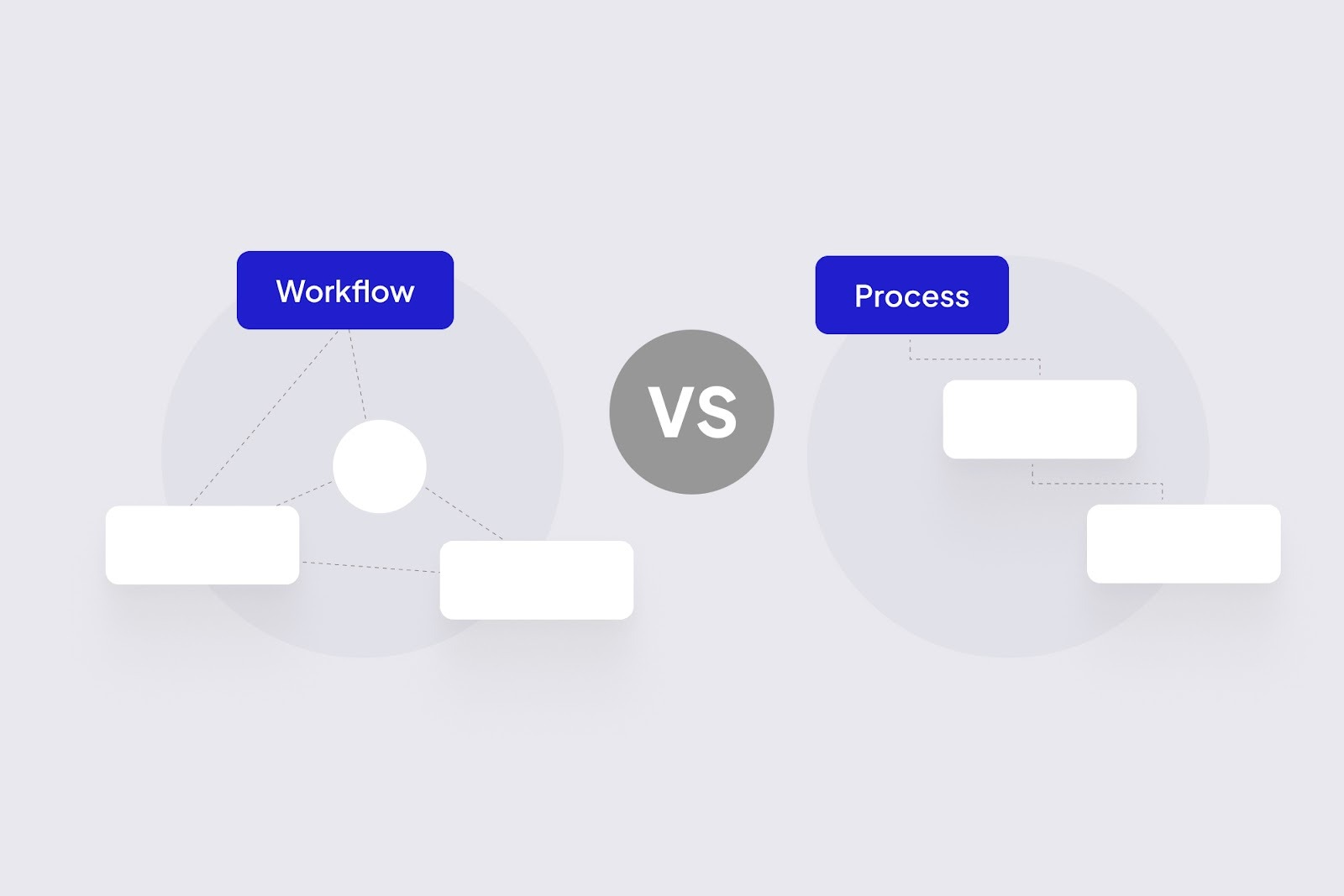 Workflow vs Process Automation: What B2B Leaders Need to Know