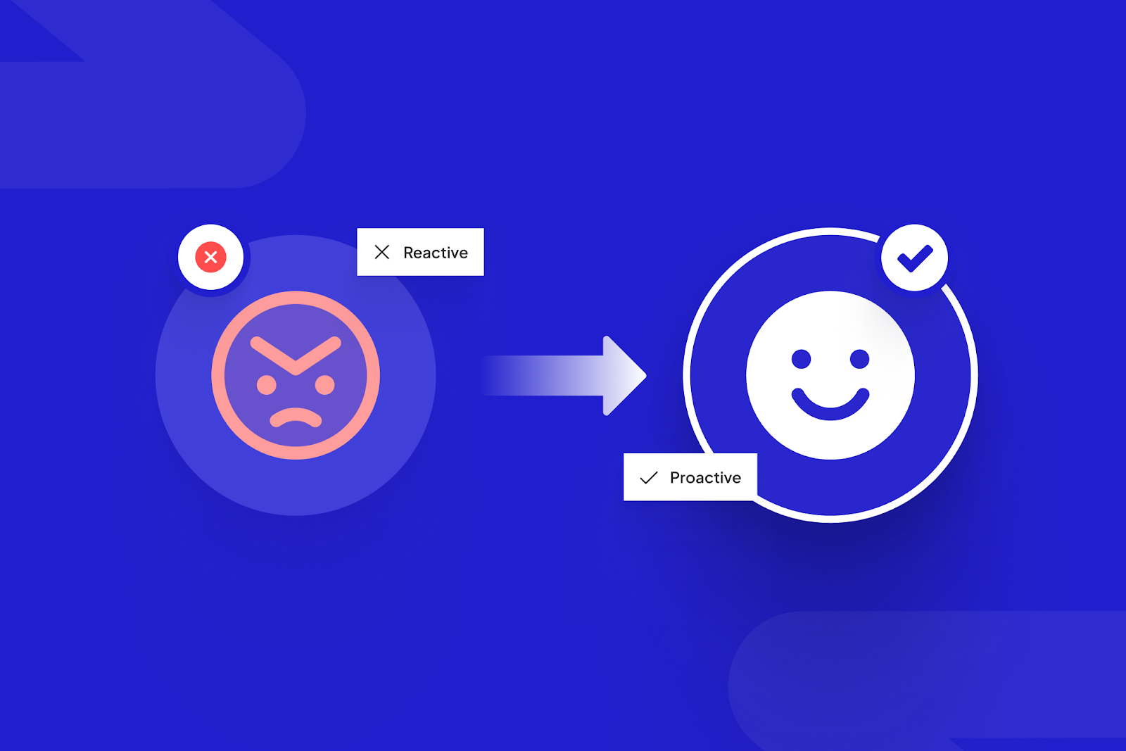 From Reactive Operations to Predictive Operations: The Next Evolution for B2B Platforms