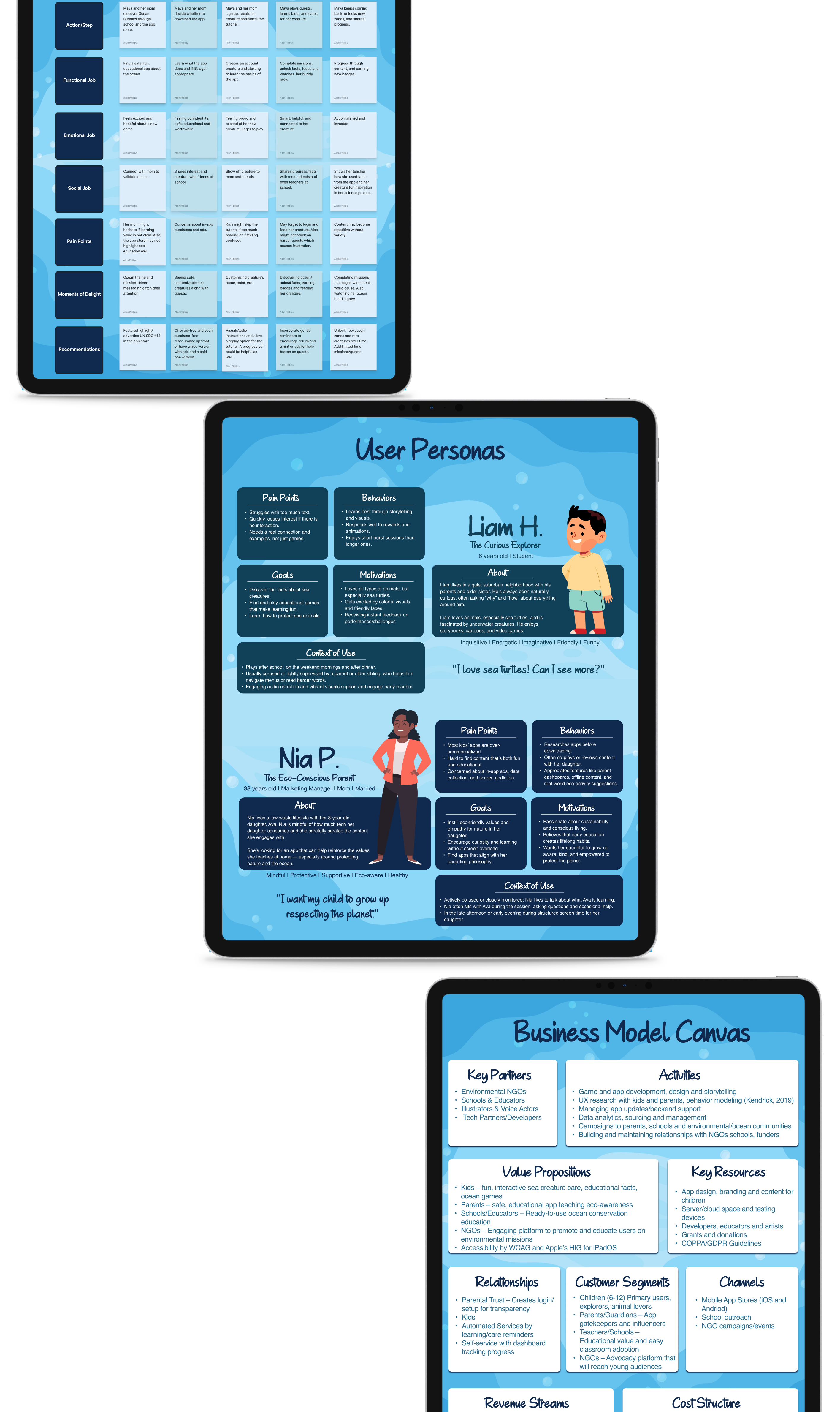 Three tablets showing user personas, a product design board, and a business model canvas.