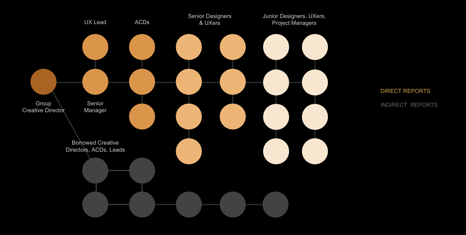 Myrch.Club — Gathering, documenting, and preserving branded merch into a permanent archive.
