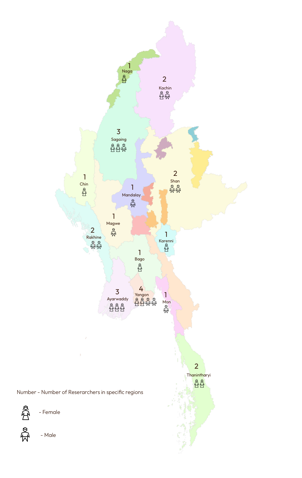 Nyan Corridor Community Research Map
