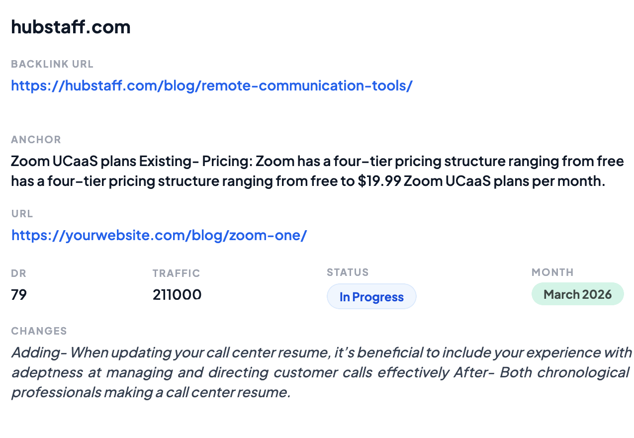 Hubstaff.com backlink details showing backlink URL, anchor text describing Zoom UCaaS plans pricing, associated URL, domain rating 79, traffic 211000, status In Progress, and month March 2026 with notes on call center resume tips.